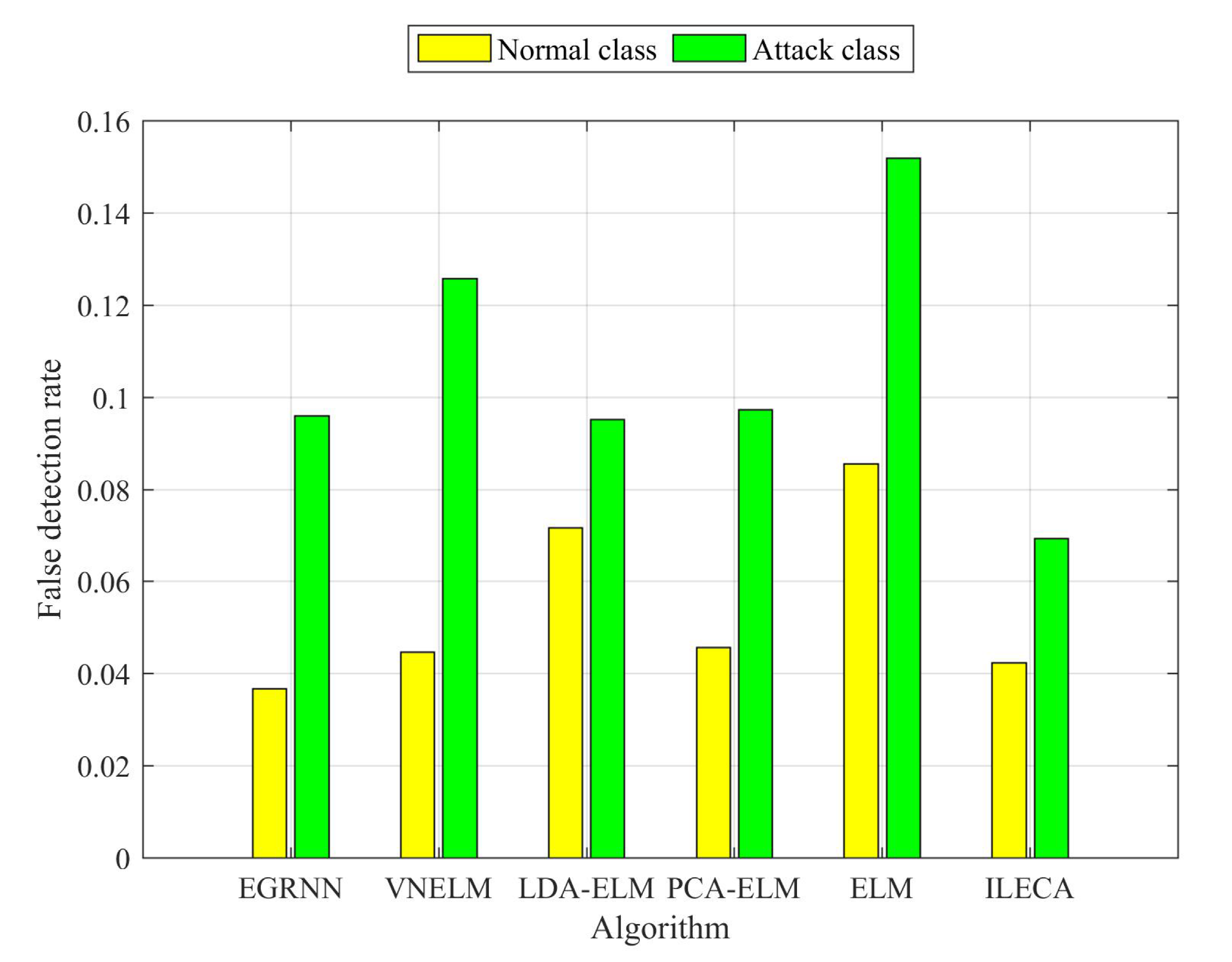 Sensors 20 01706 g014 550