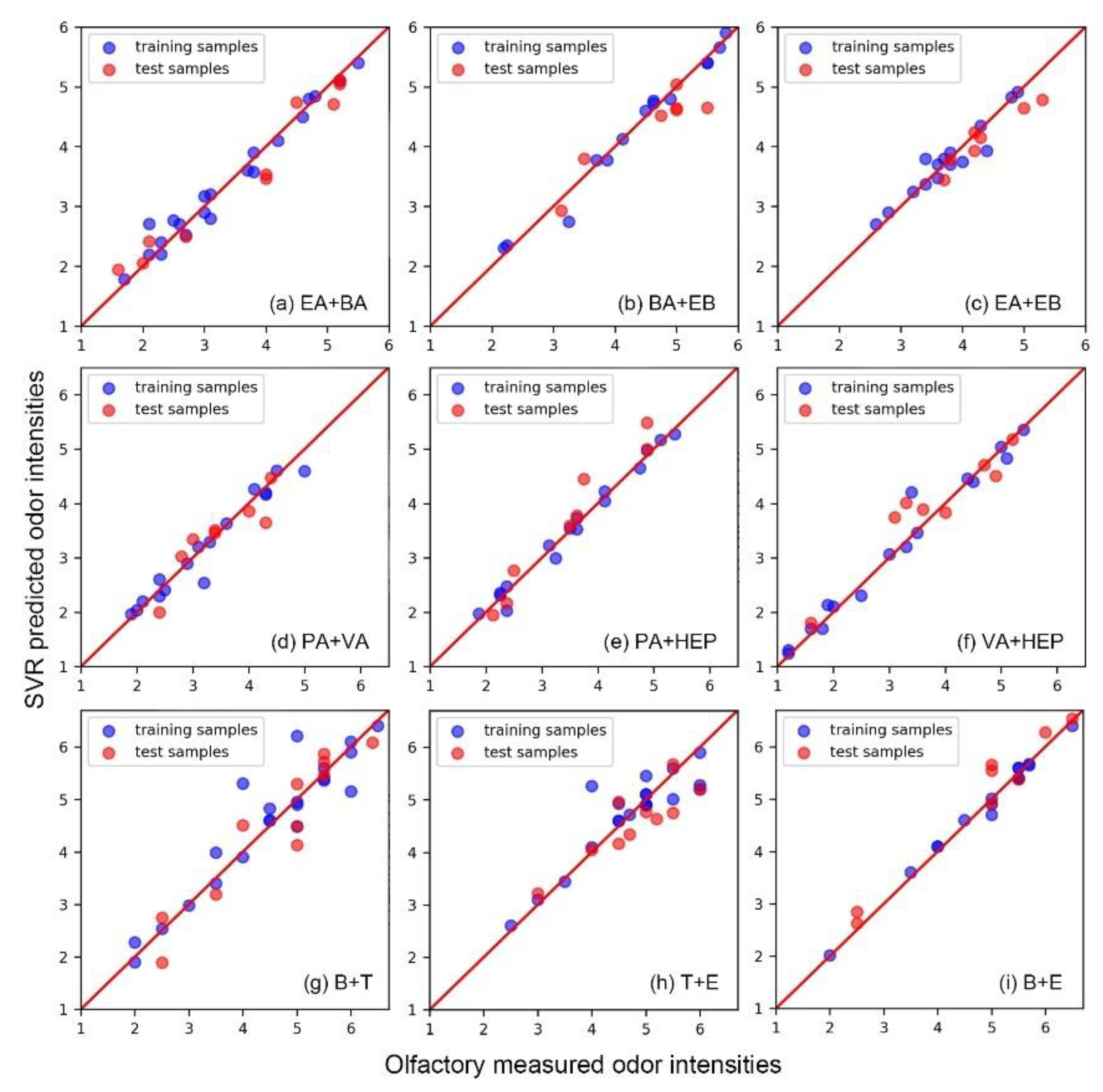 Sensors 20 01707 g001