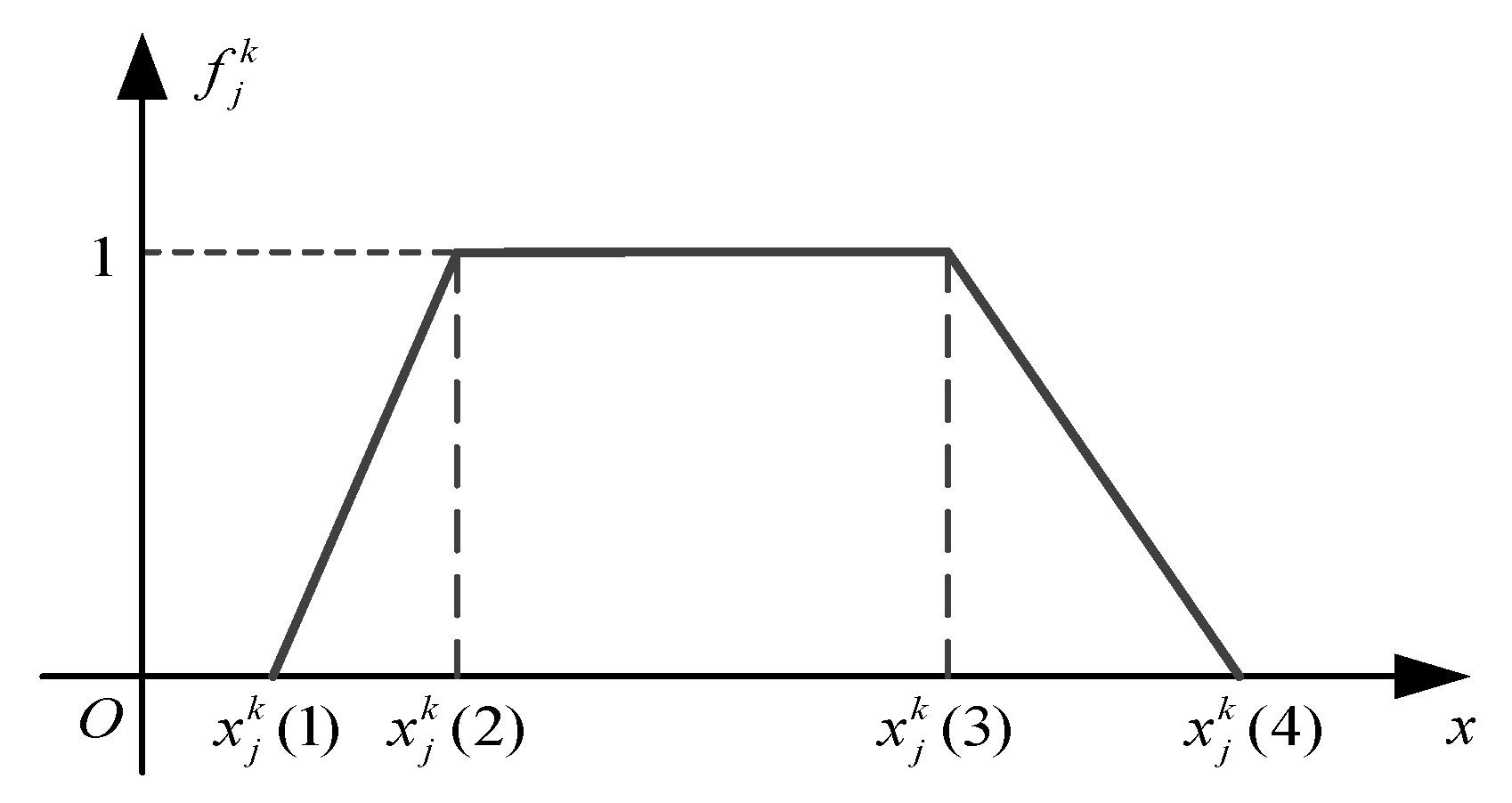 Sensors 20 01710 g002