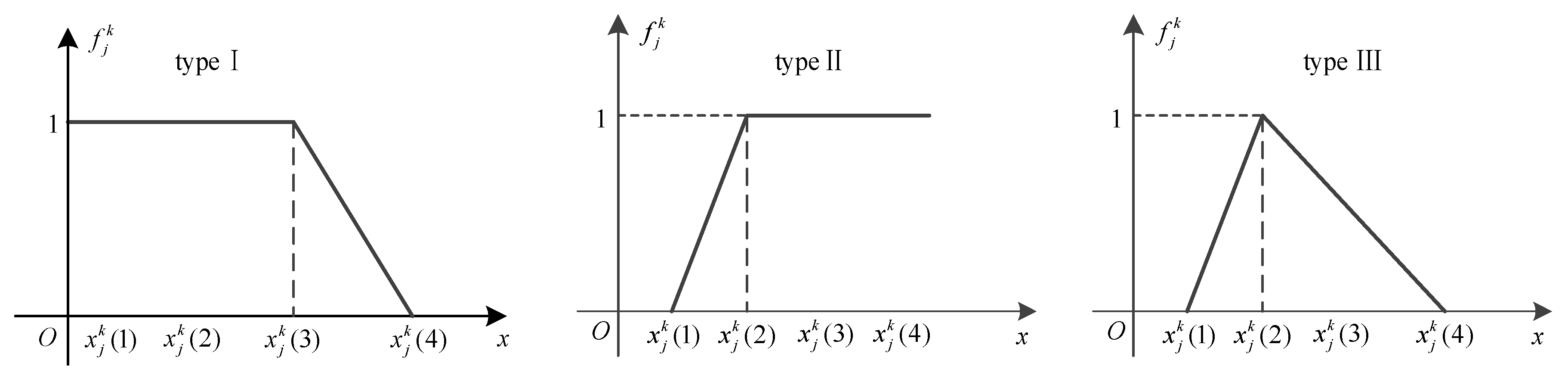 Sensors 20 01710 g003