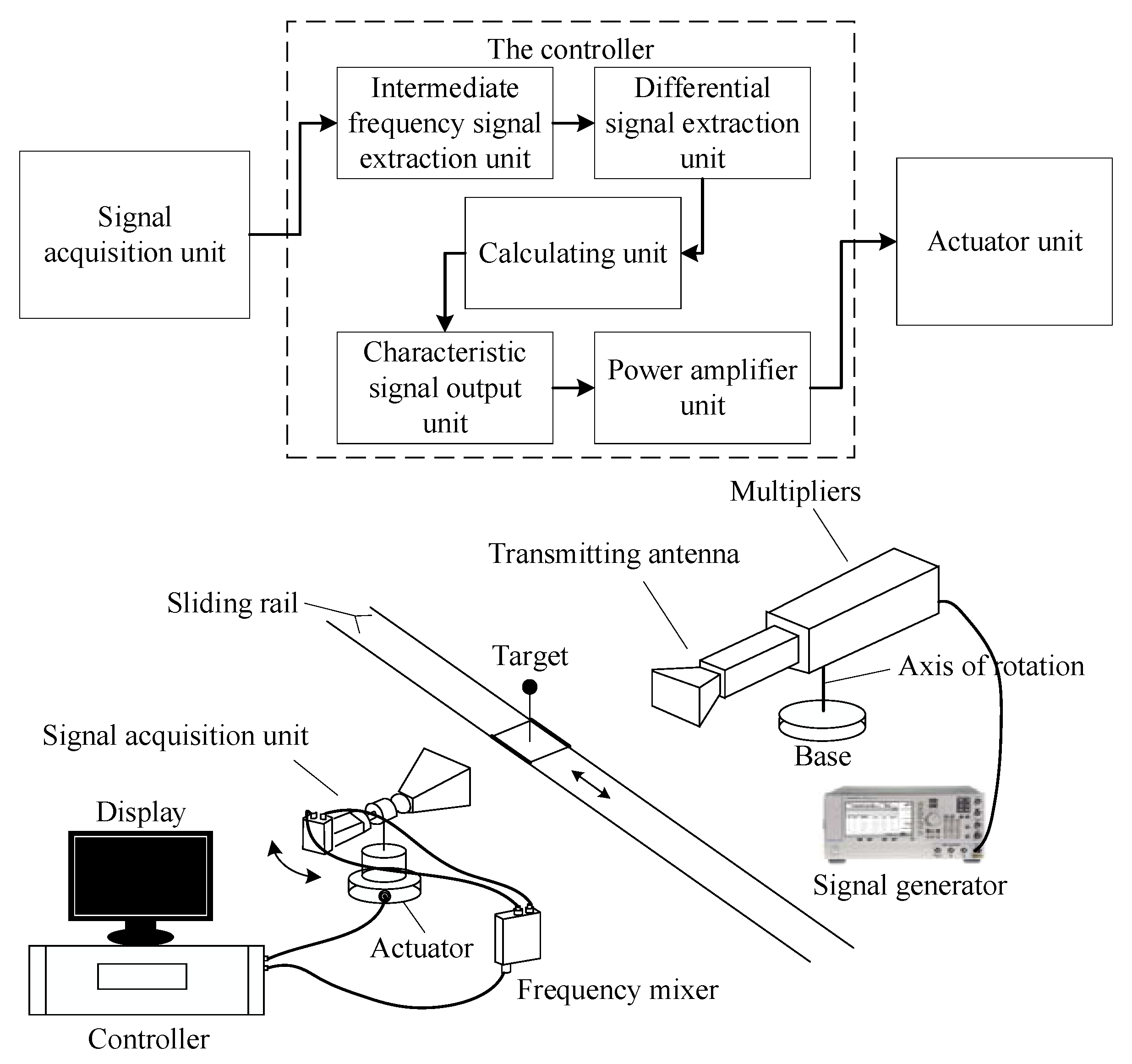 Sensors 20 01710 g004
