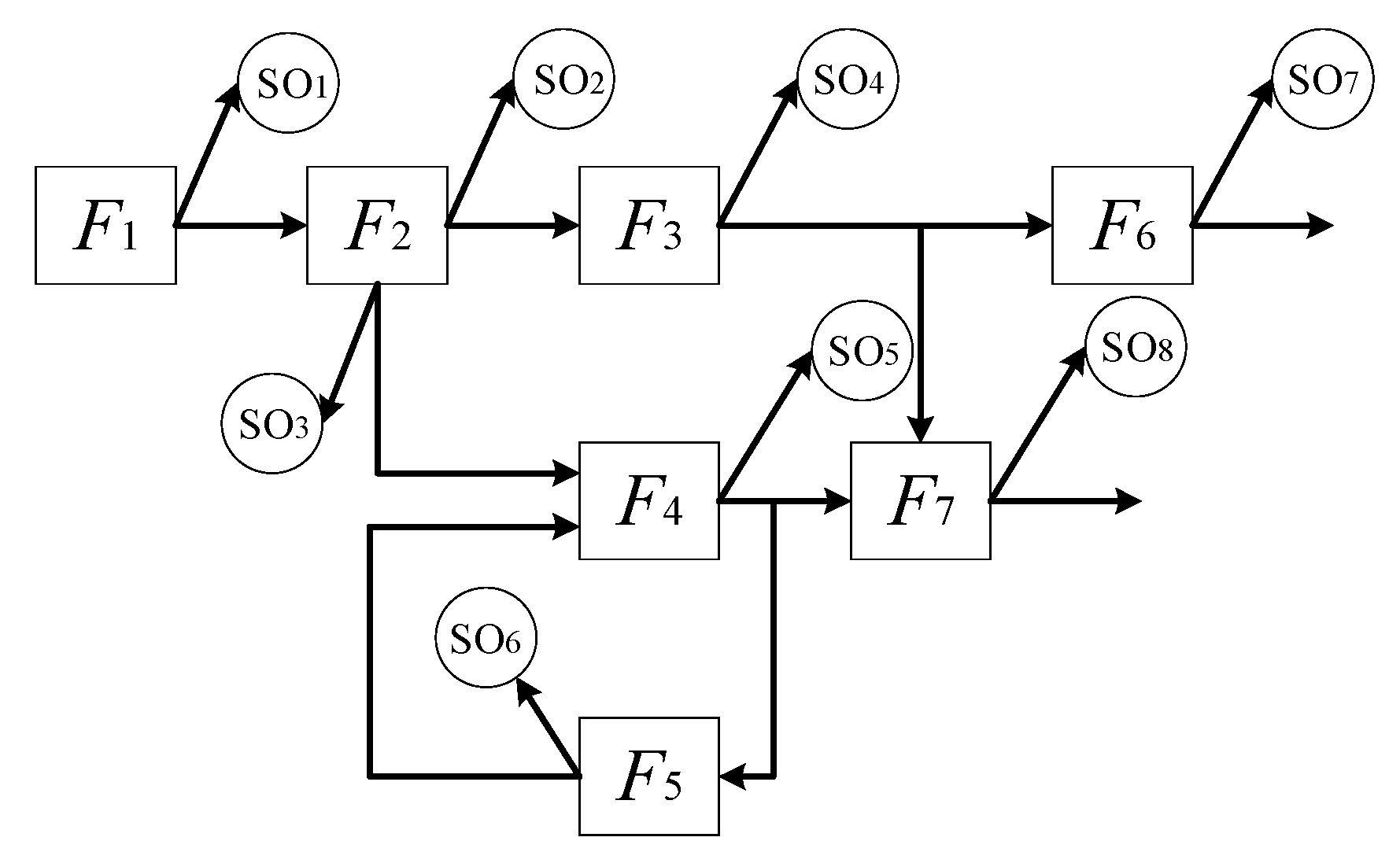Sensors 20 01710 g005
