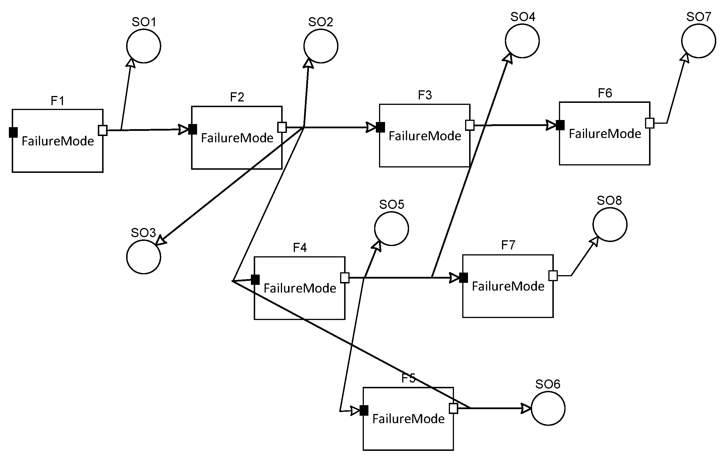 Sensors 20 01710 g006