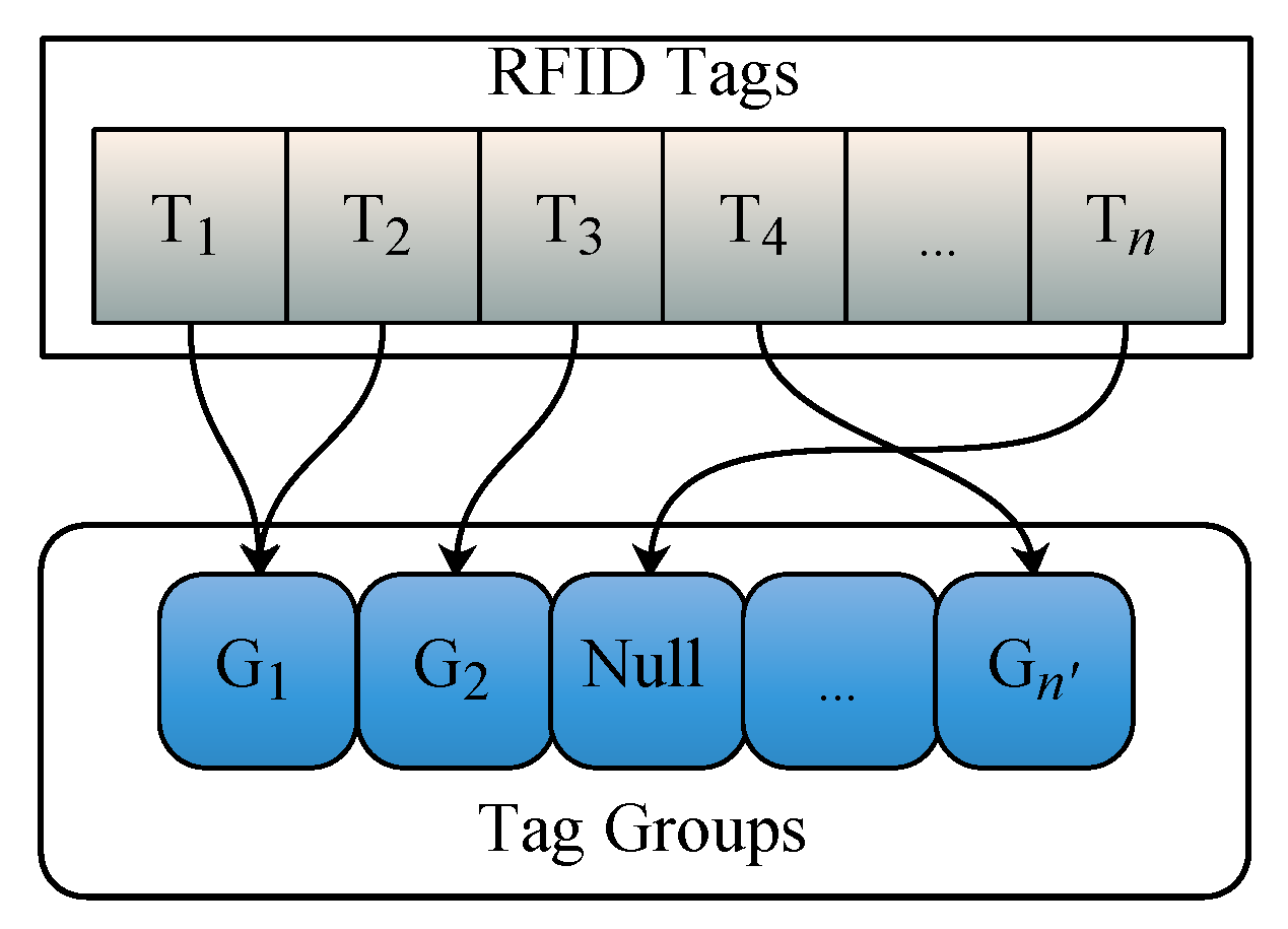 Sensors 20 01711 g003 550