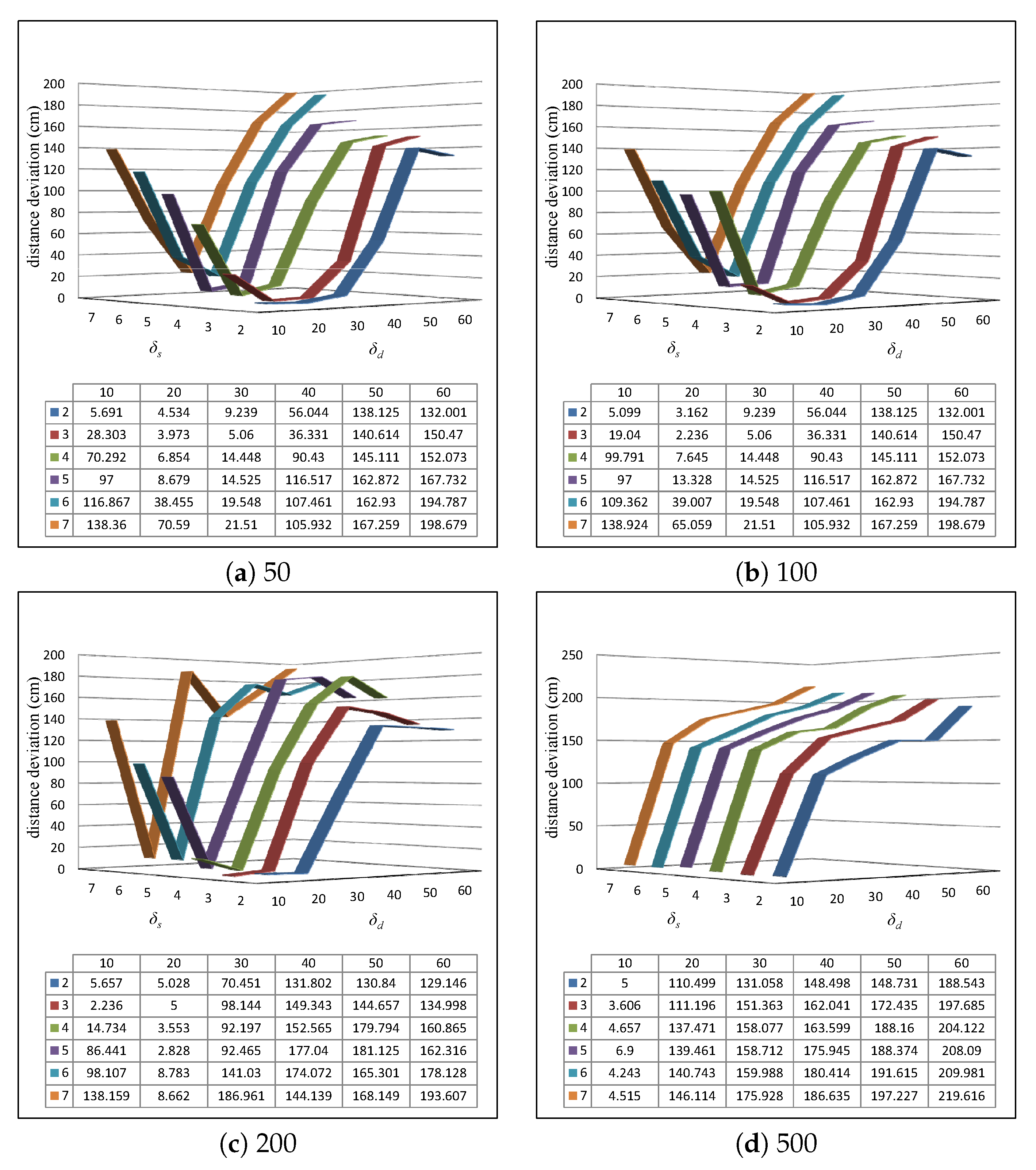 Sensors 20 01711 g005 550