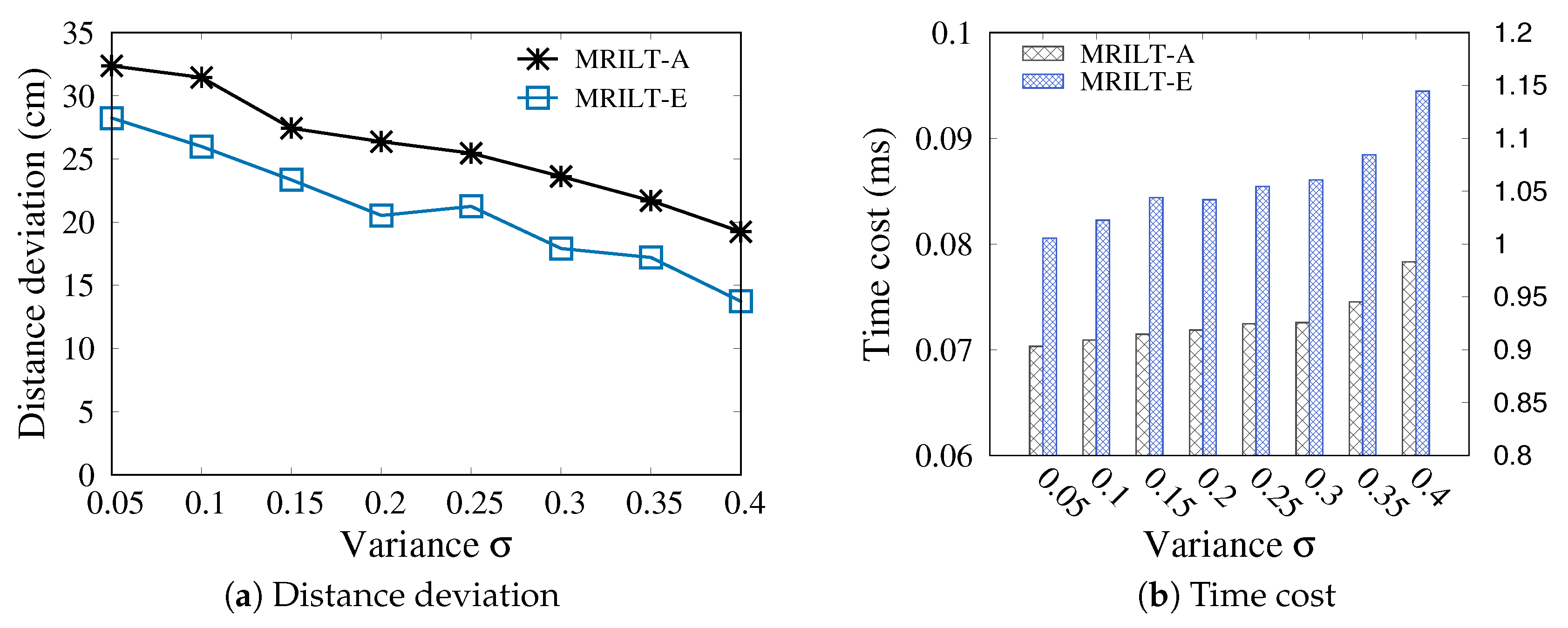 Sensors 20 01711 g006 550