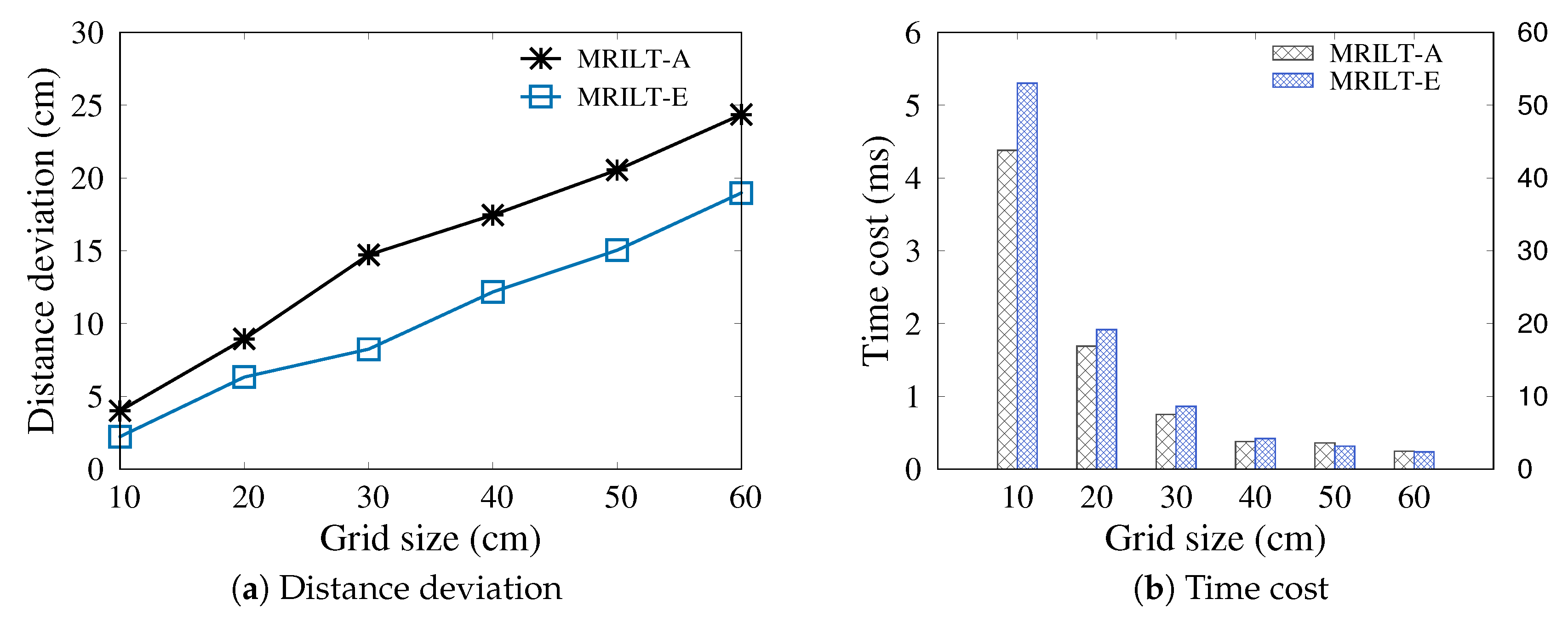 Sensors 20 01711 g007 550