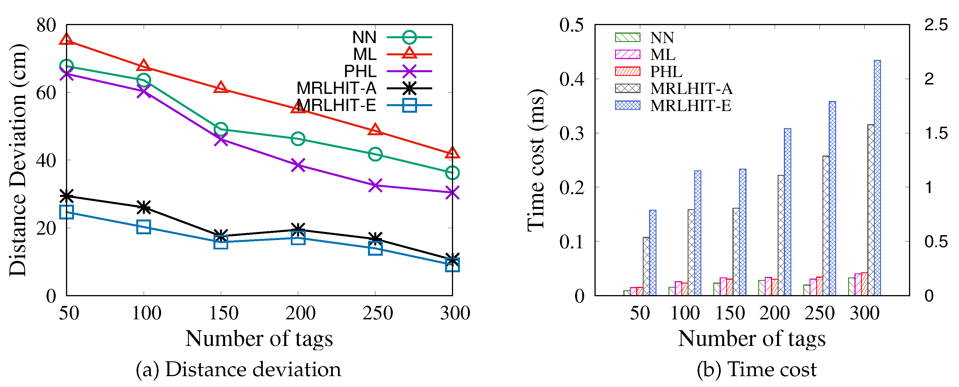 Sensors 20 01711 g008 550