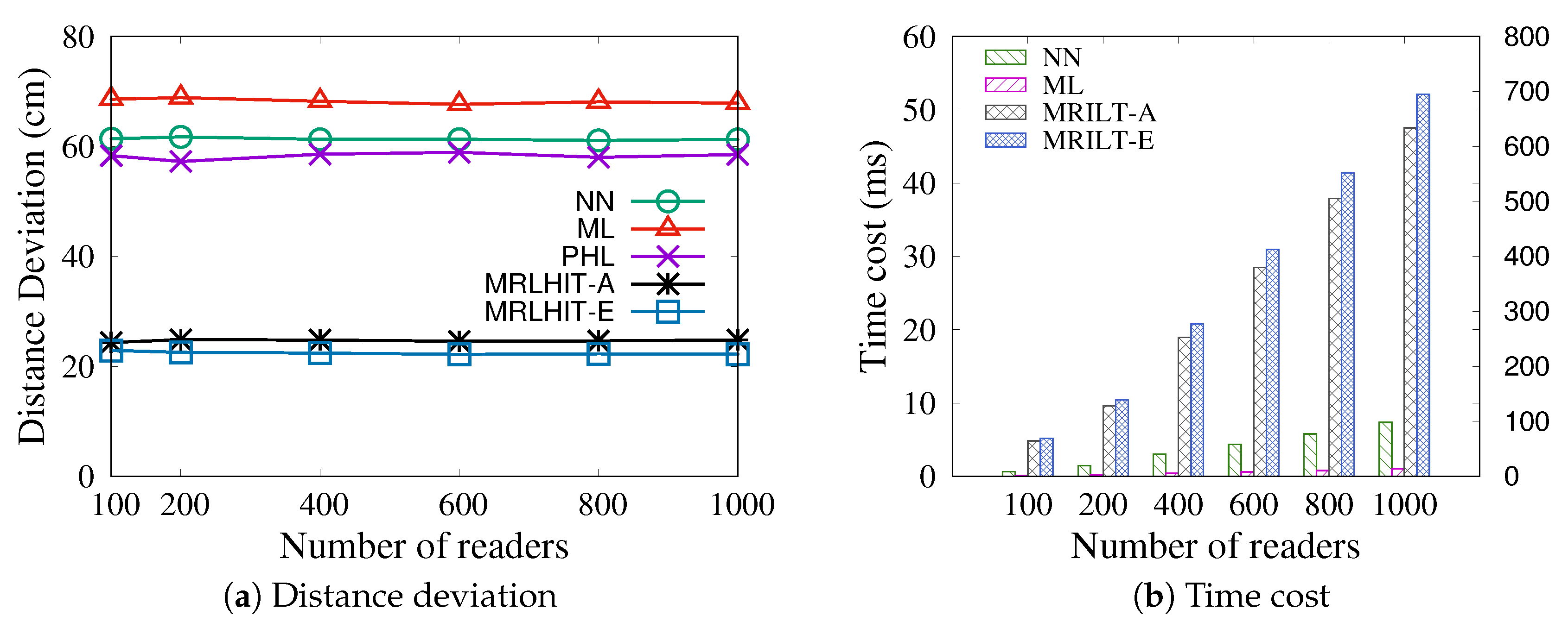 Sensors 20 01711 g009 550
