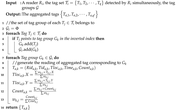 Sensors 20 01711 i003