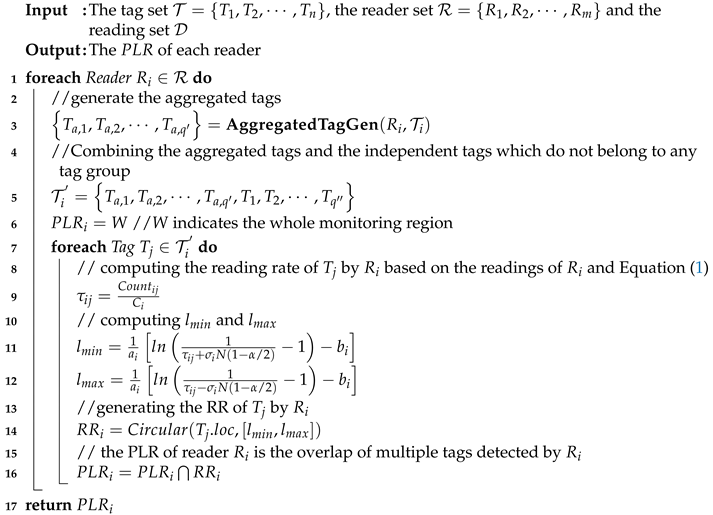 Sensors 20 01711 i004