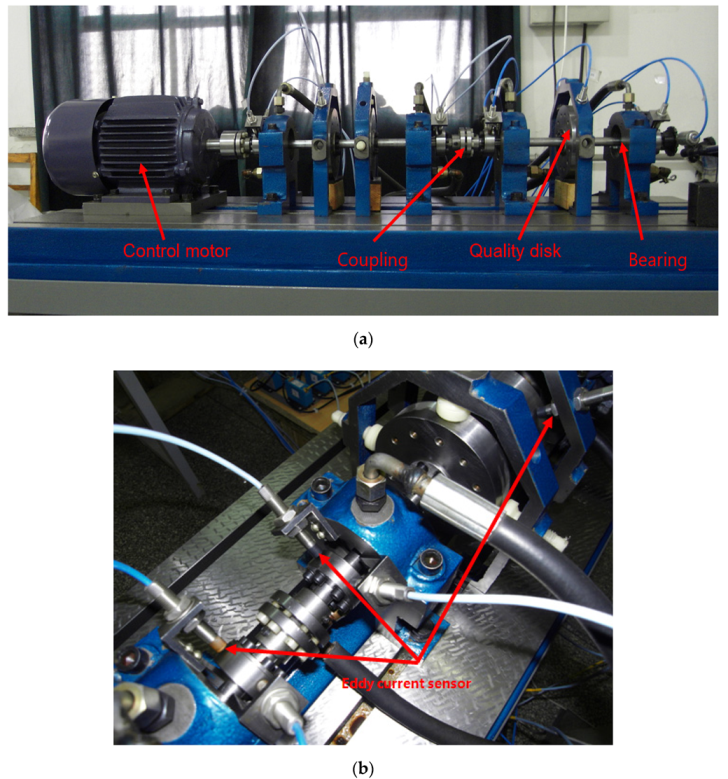 Sensors 20 01713 g003a Sensors 20 01713 g003a