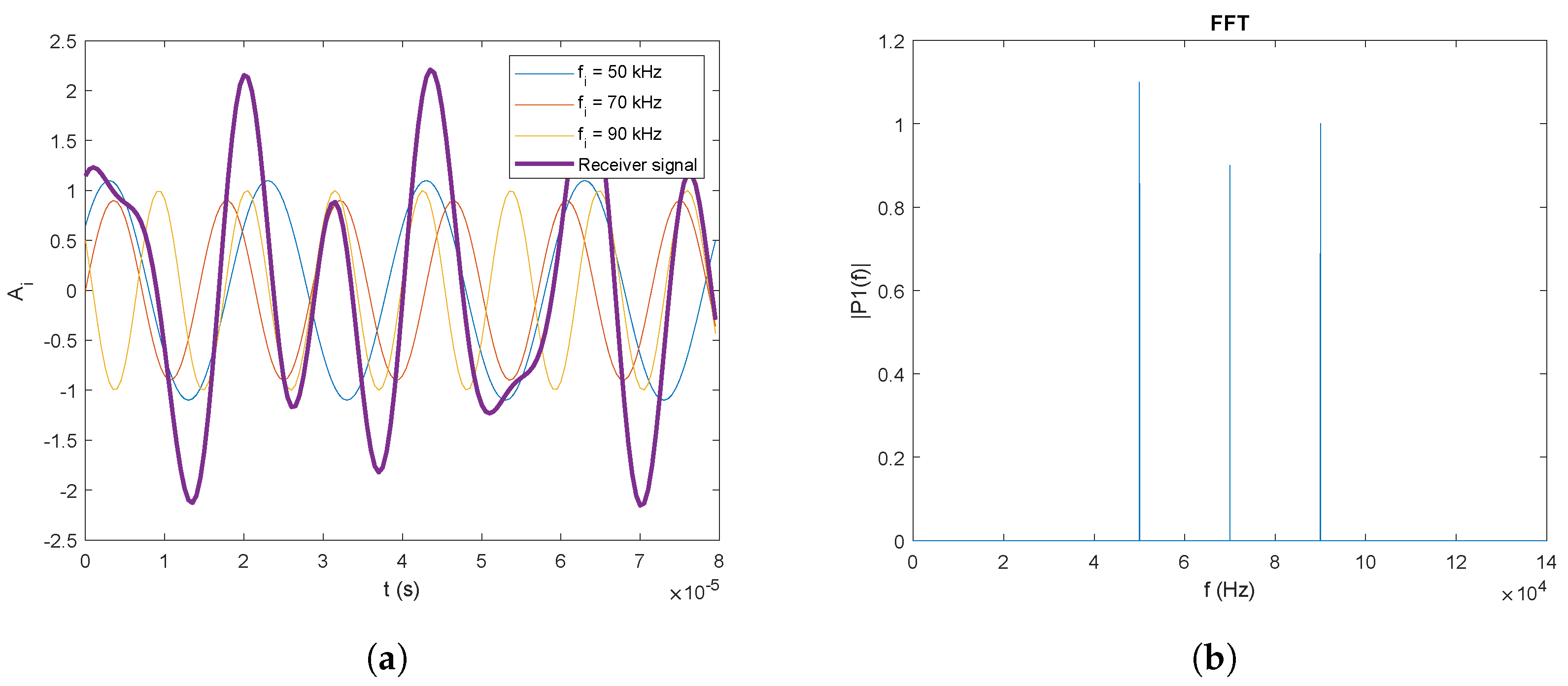 Sensors 20 01717 g003