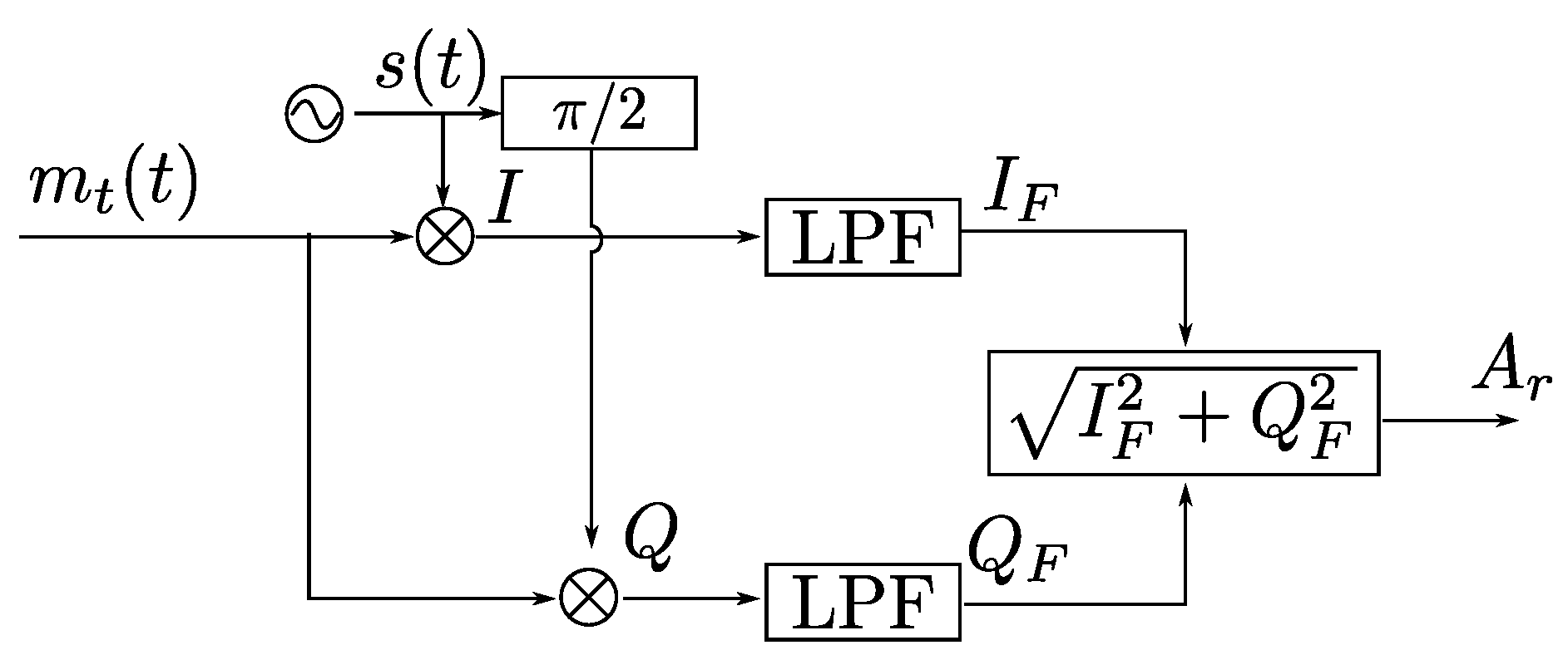 Sensors 20 01717 g005