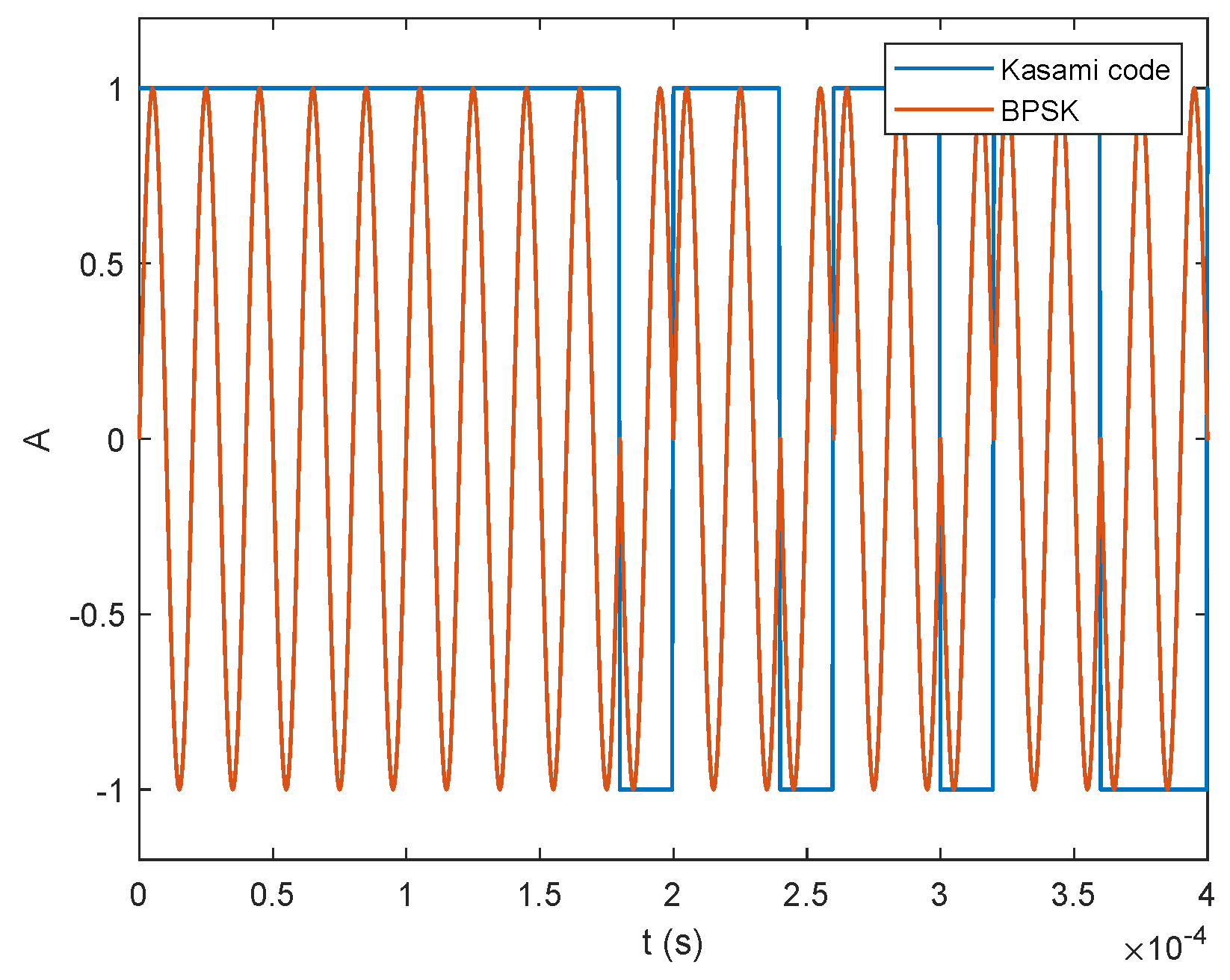 Sensors 20 01717 g007