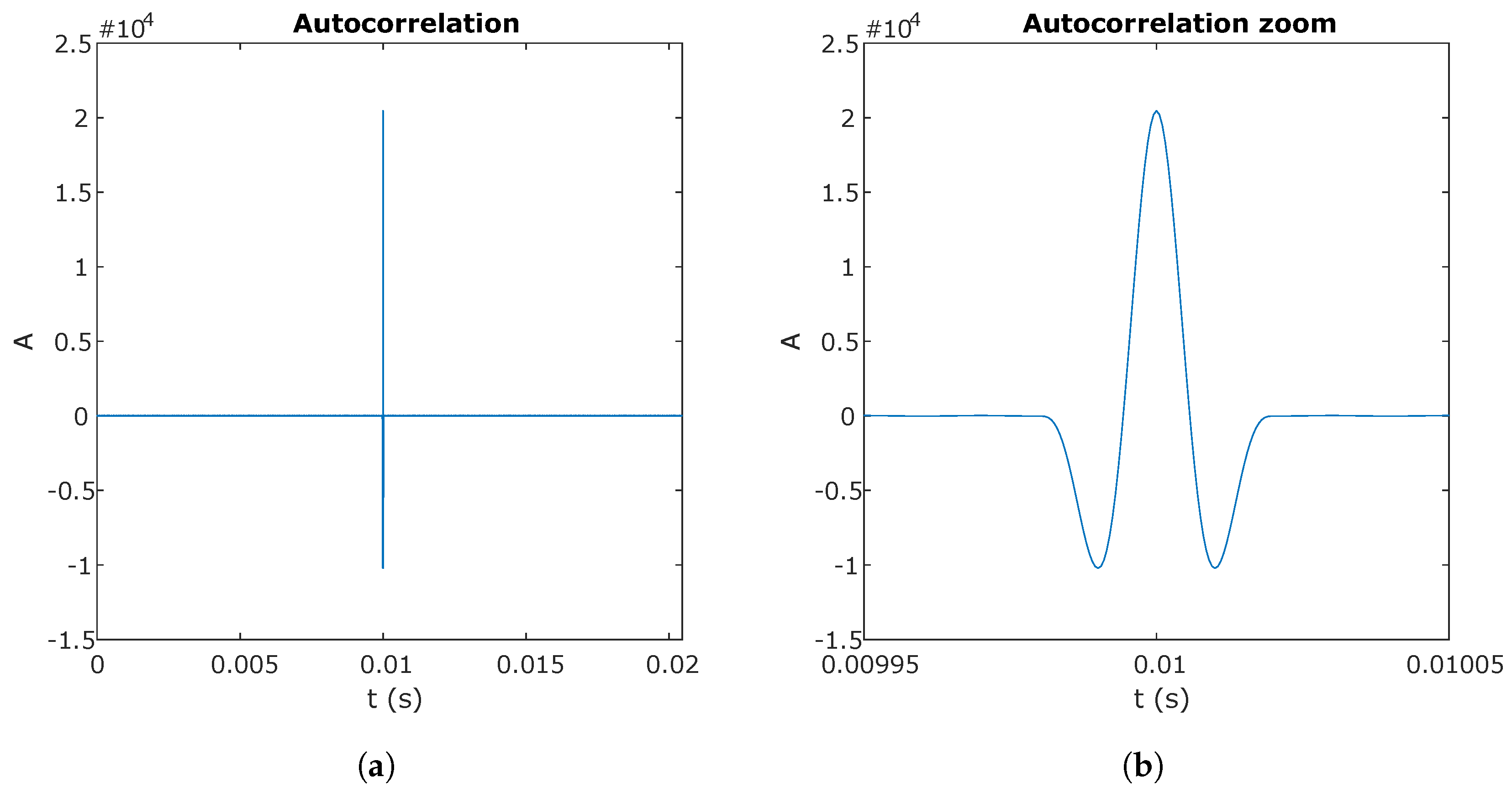 Sensors 20 01717 g009