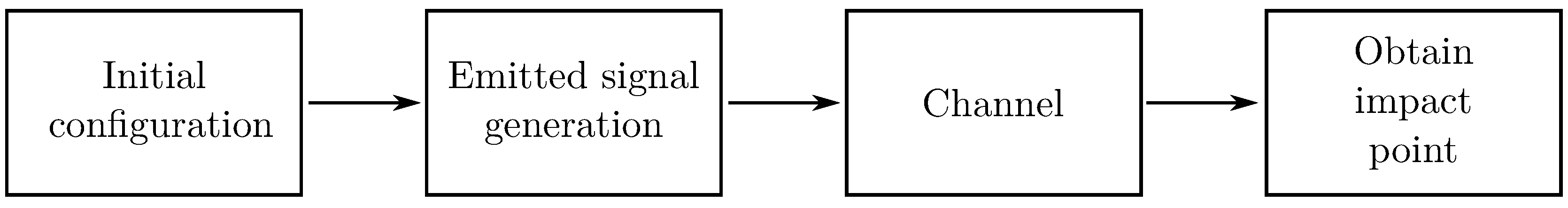 Sensors 20 01717 g010