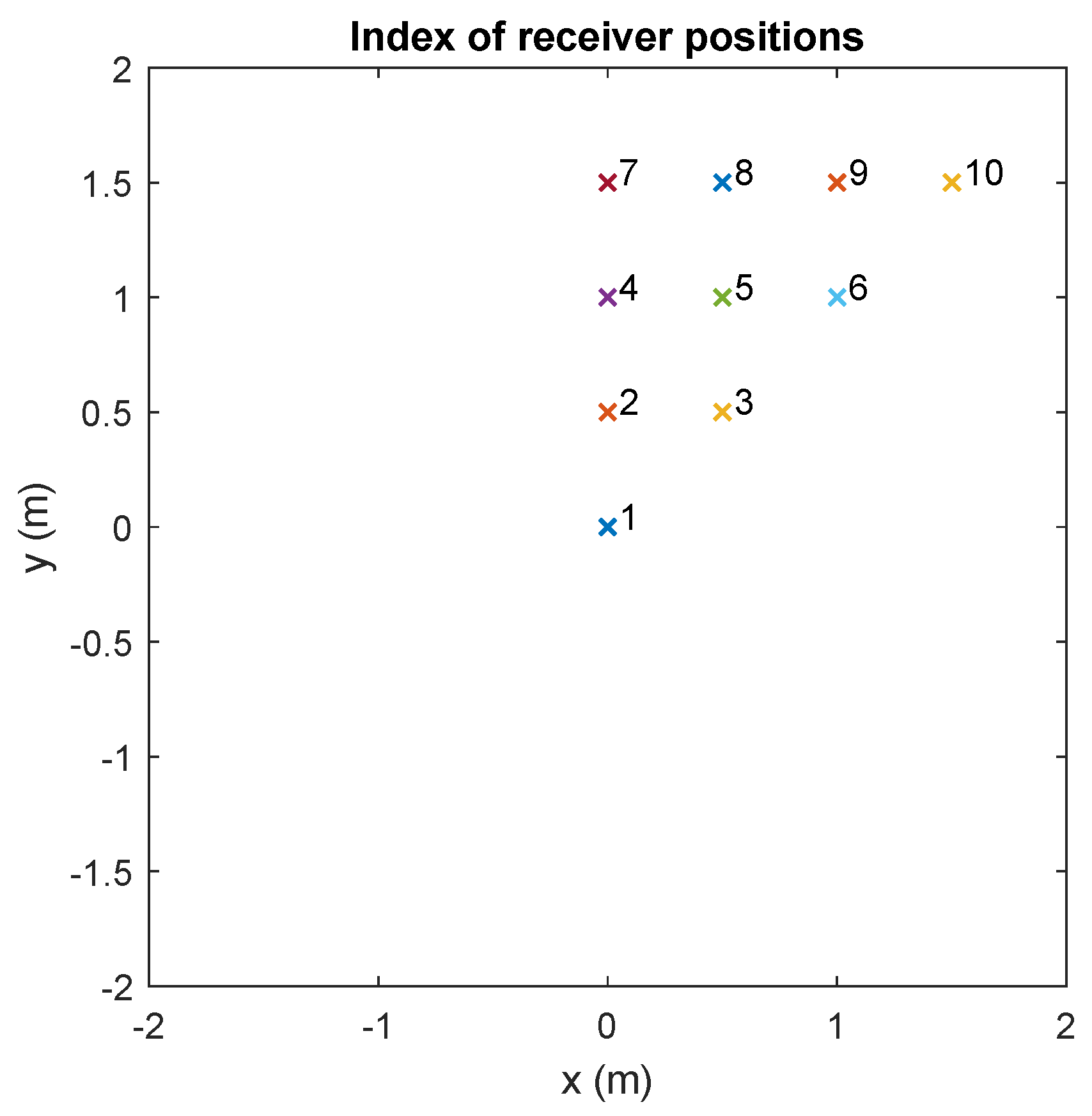 Sensors 20 01717 g012