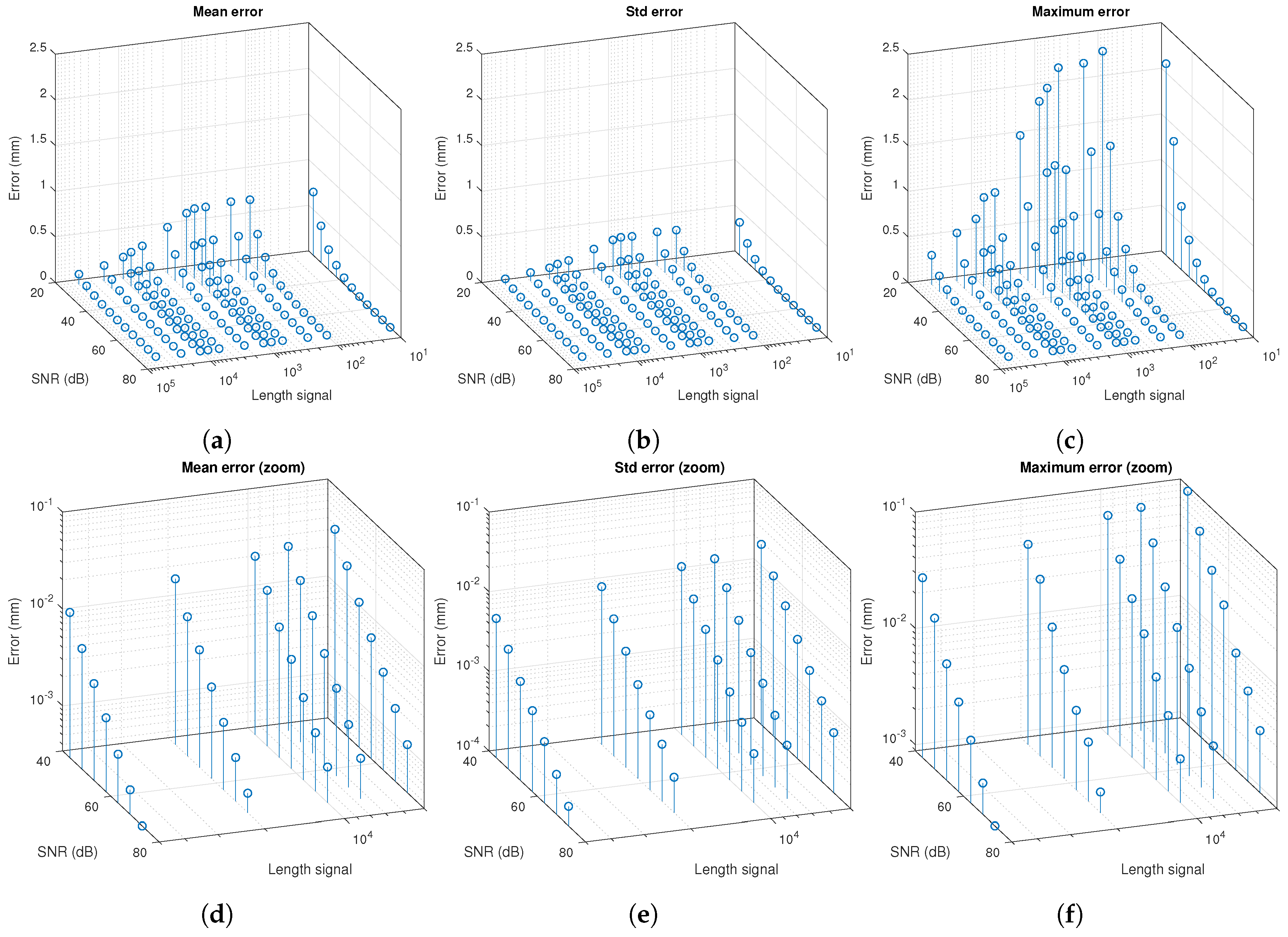 Sensors 20 01717 g025