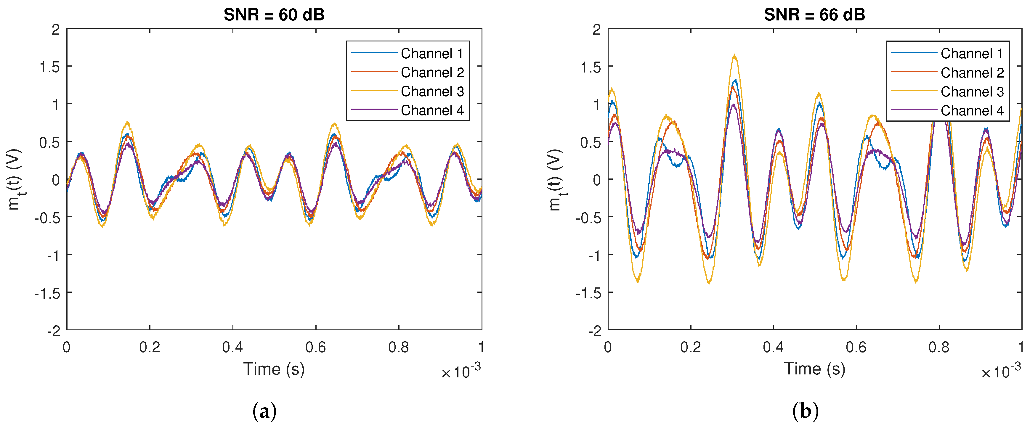 Sensors 20 01717 g026