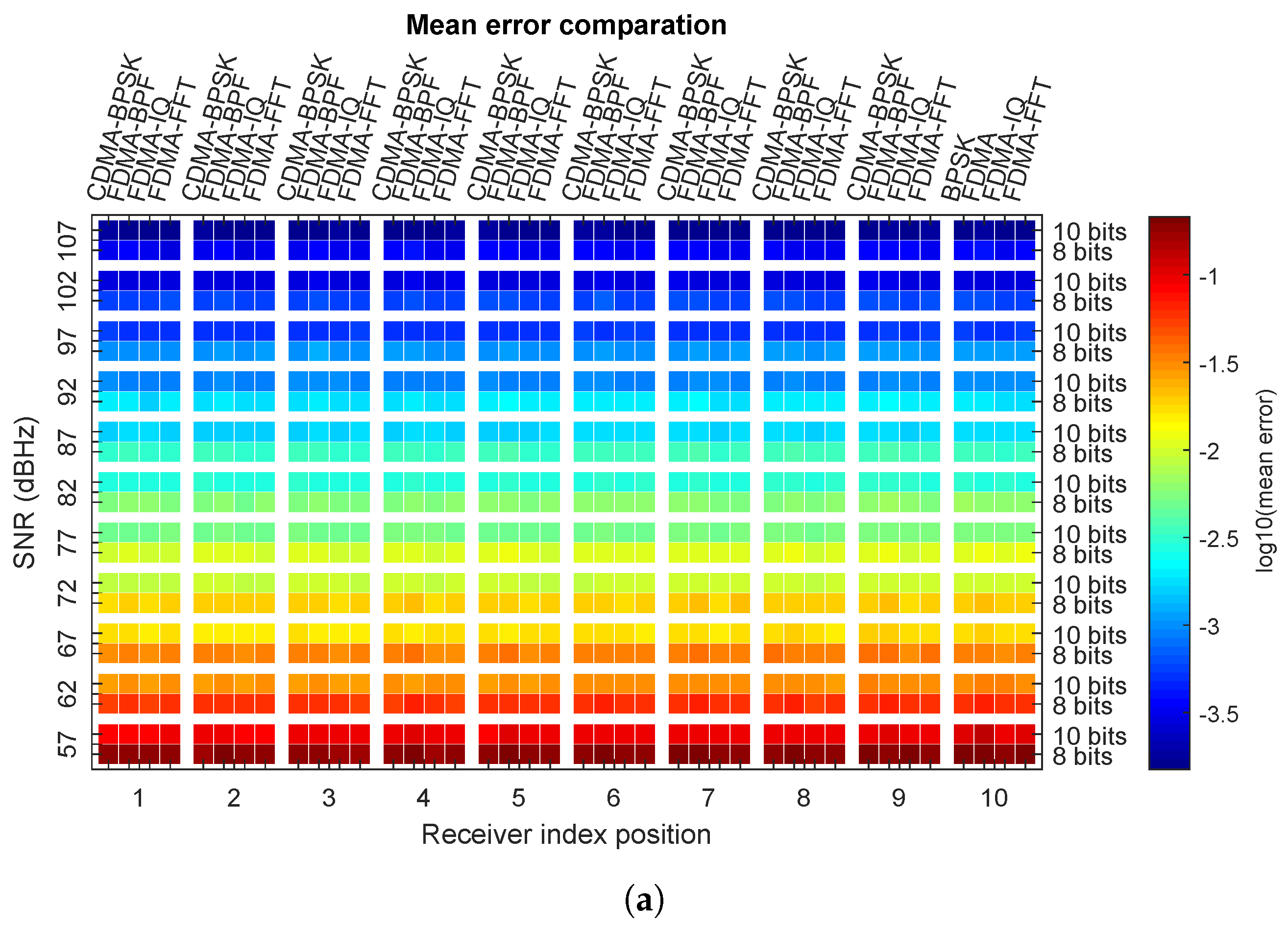 Sensors 20 01717 g0a1a