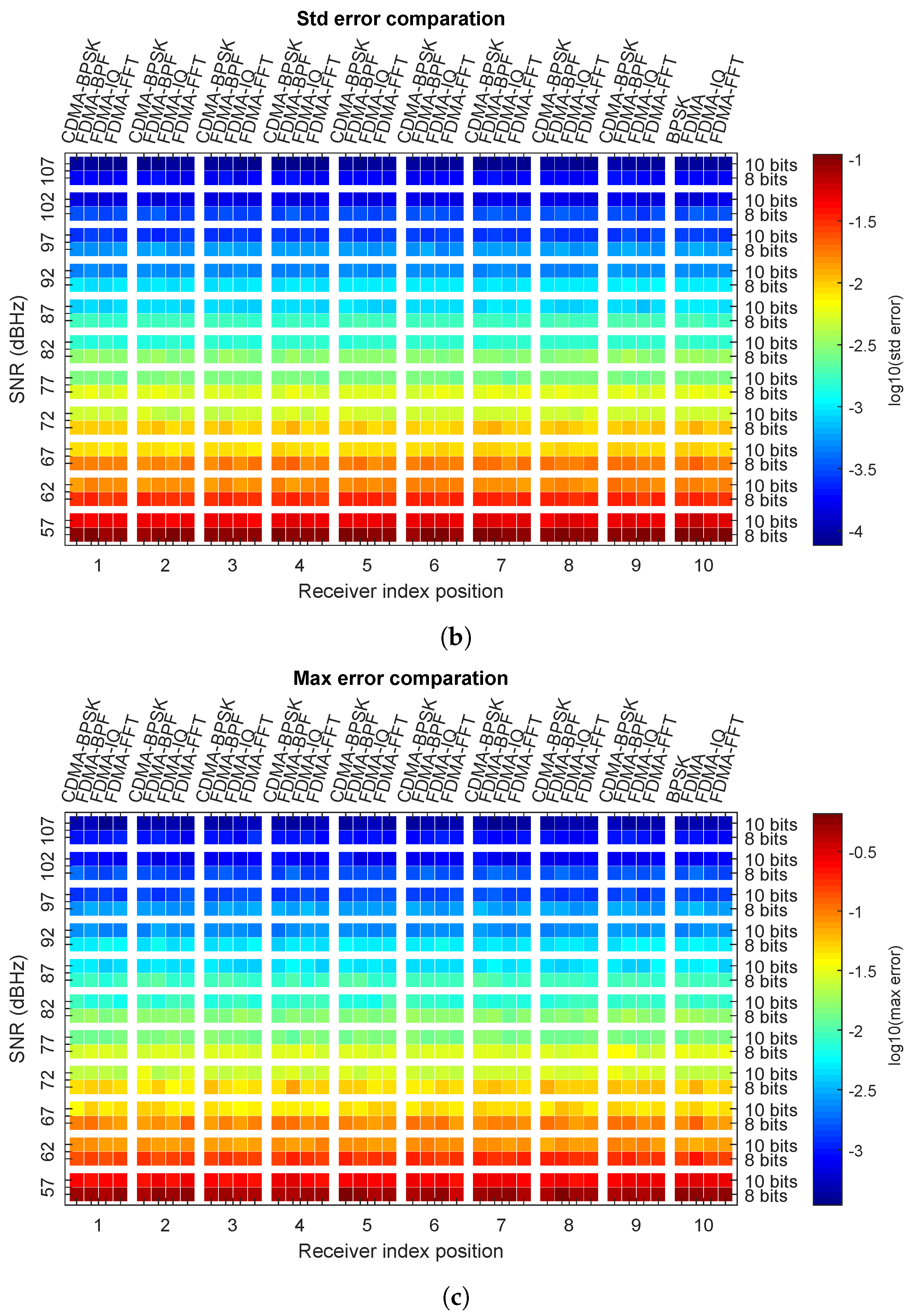Sensors 20 01717 g0a1b