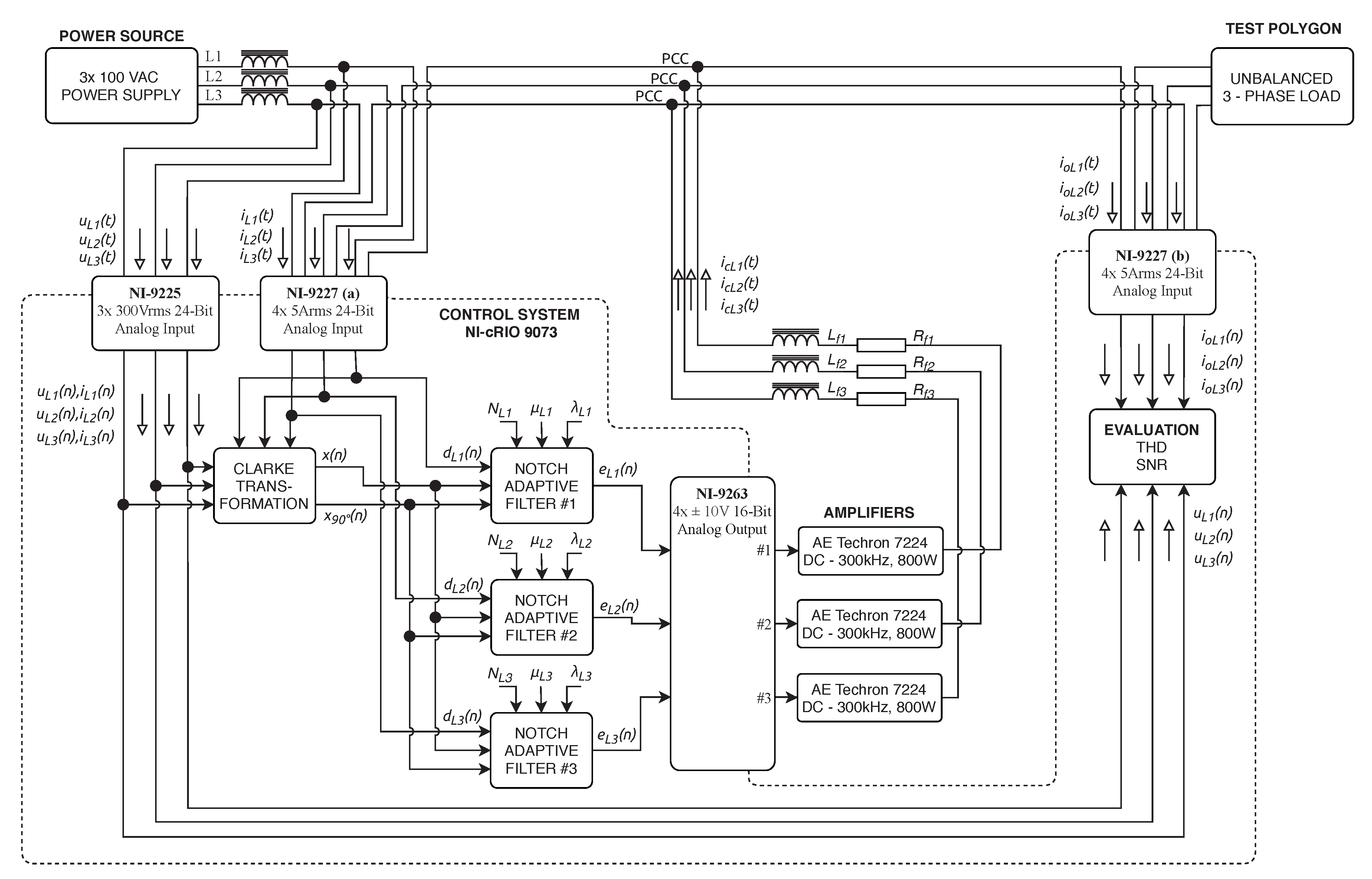 Sensors Free Full Text Design Of A Measuring System For Electricity Quality Monitoring Within The Smart Street Lighting Test Polygon Pilot Study On Adaptive Current Control Strategy For Three Phase Shunt Active