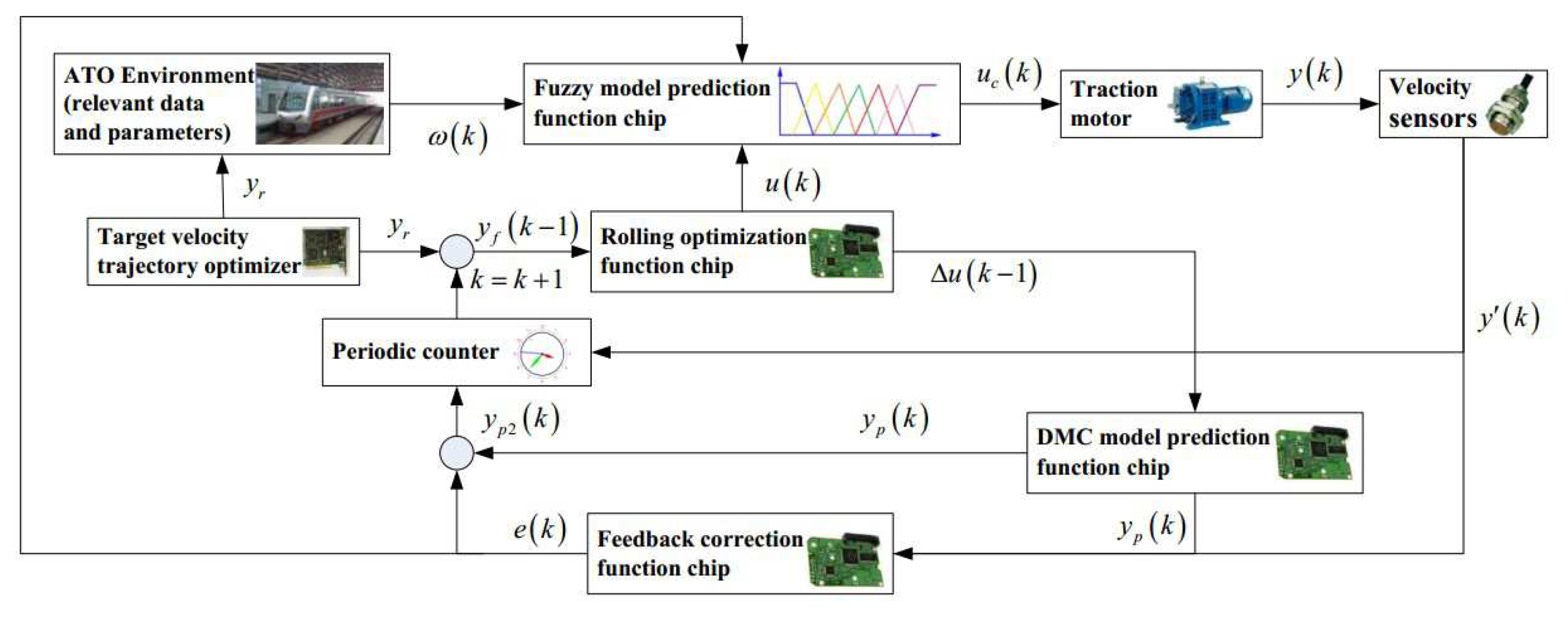 Sensors 20 01719 g002