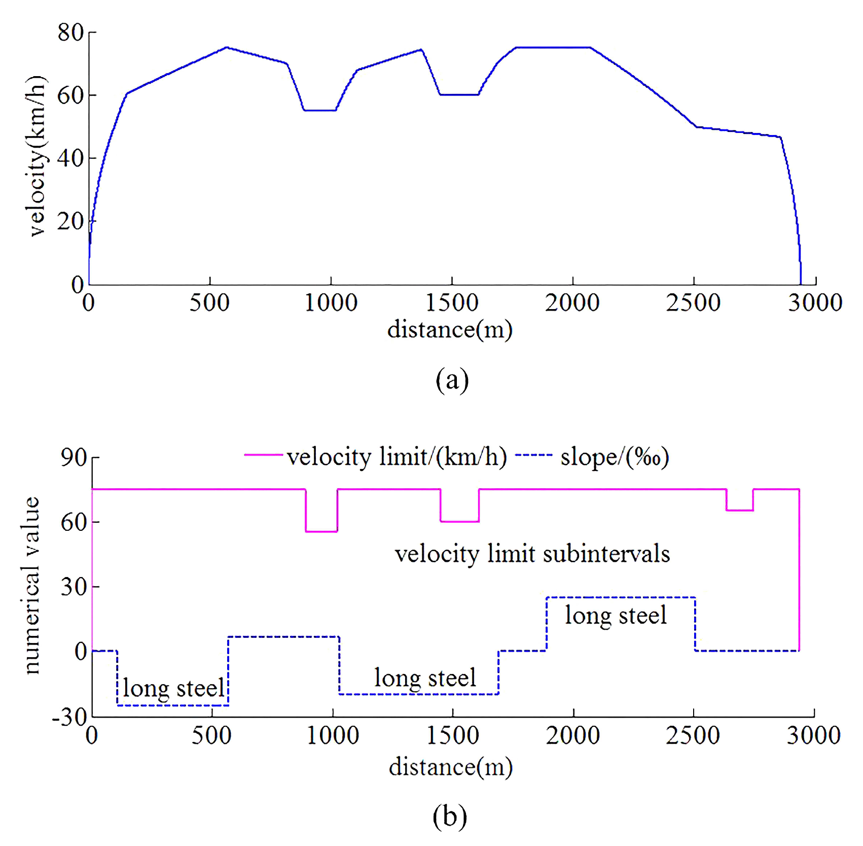 Sensors 20 01719 g013