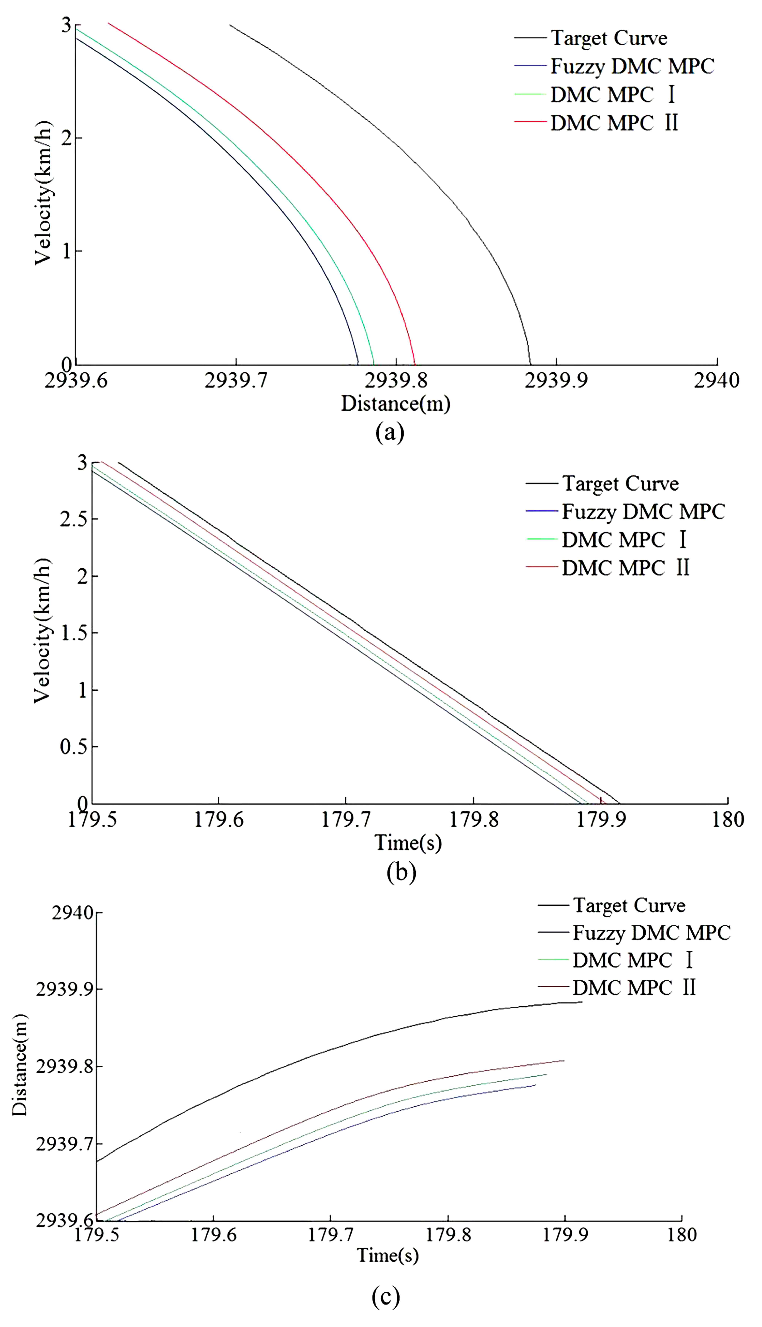 Sensors 20 01719 g018