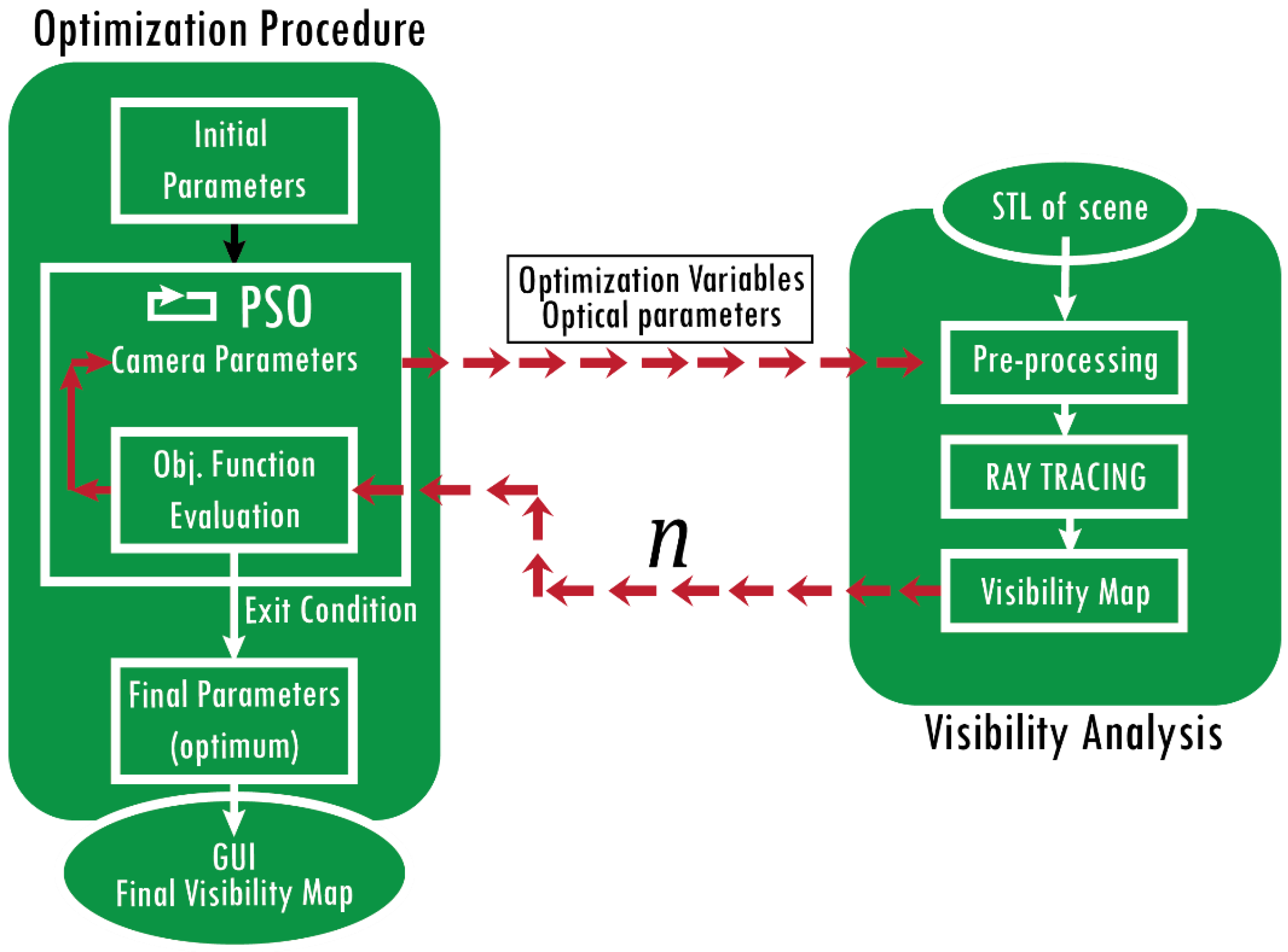 Sensors 20 01726 g001