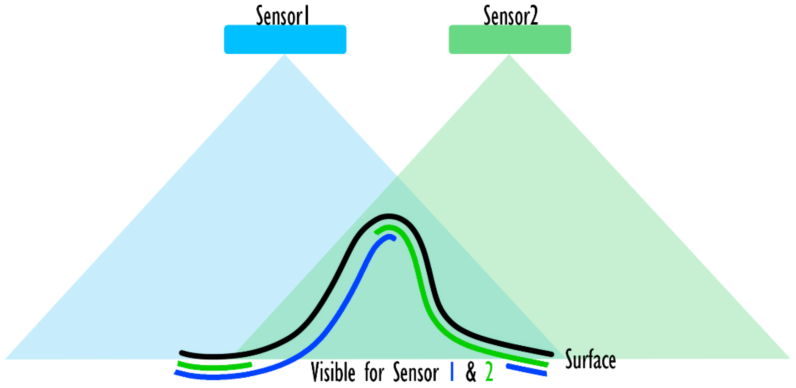Sensors 20 01726 g007
