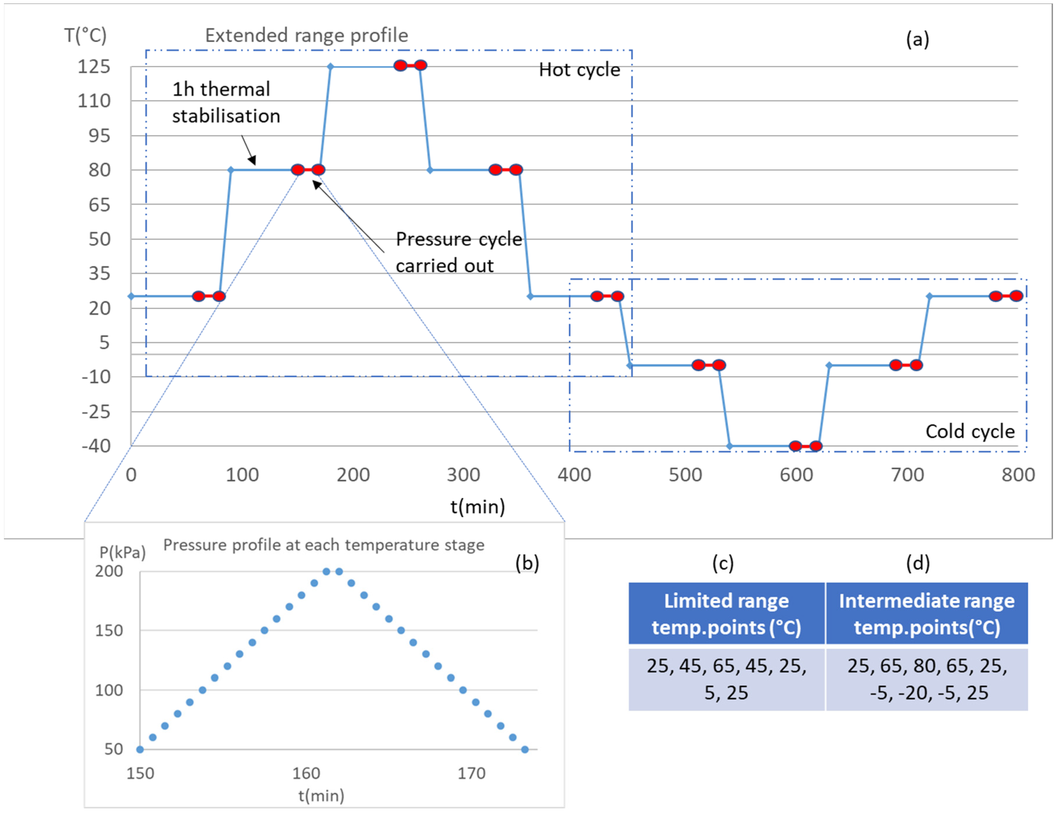 Sensors 20 01727 g004