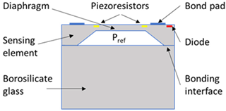 Sensors 20 01727 i001