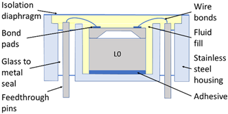 Sensors 20 01727 i003