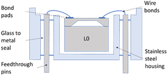 Sensors 20 01727 i004