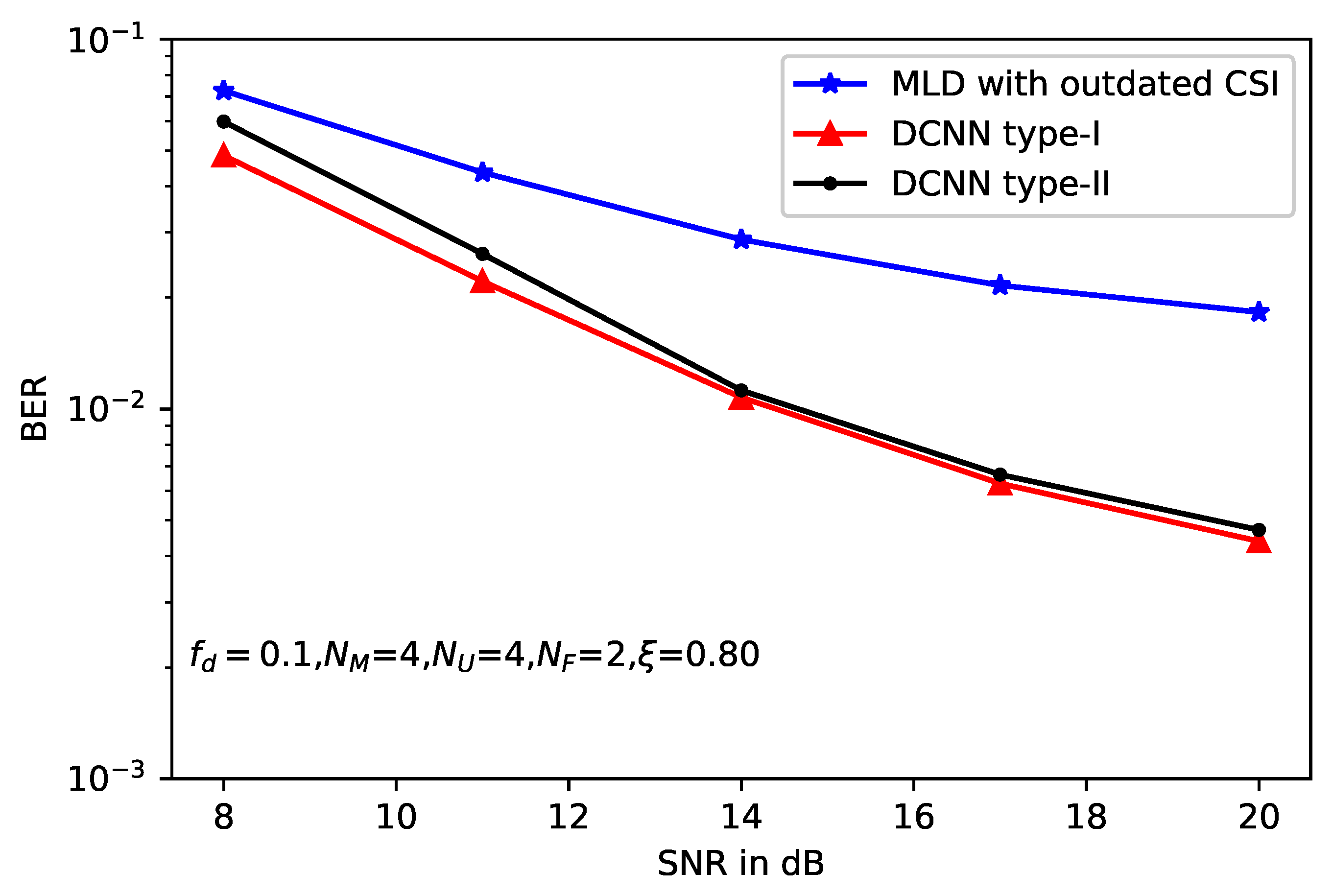 Sensors 20 01730 g006 Sensors 20 01730 g006