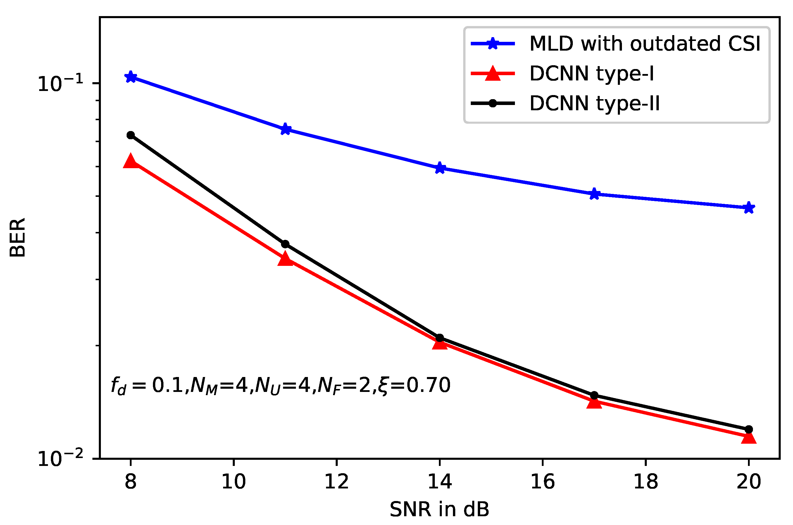 Sensors 20 01730 g007 Sensors 20 01730 g007