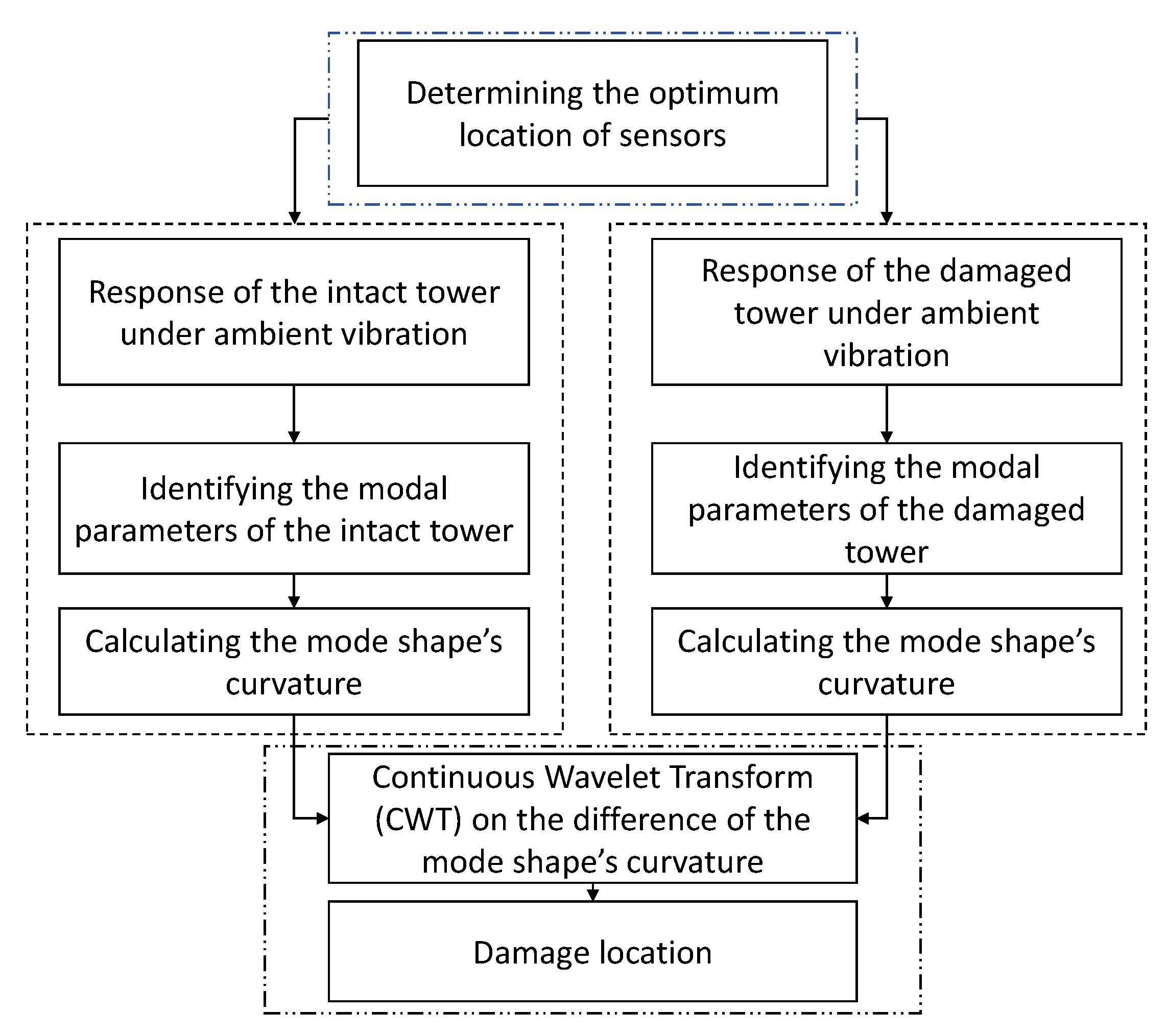 Sensors 20 01731 g002 Sensors 20 01731 g002