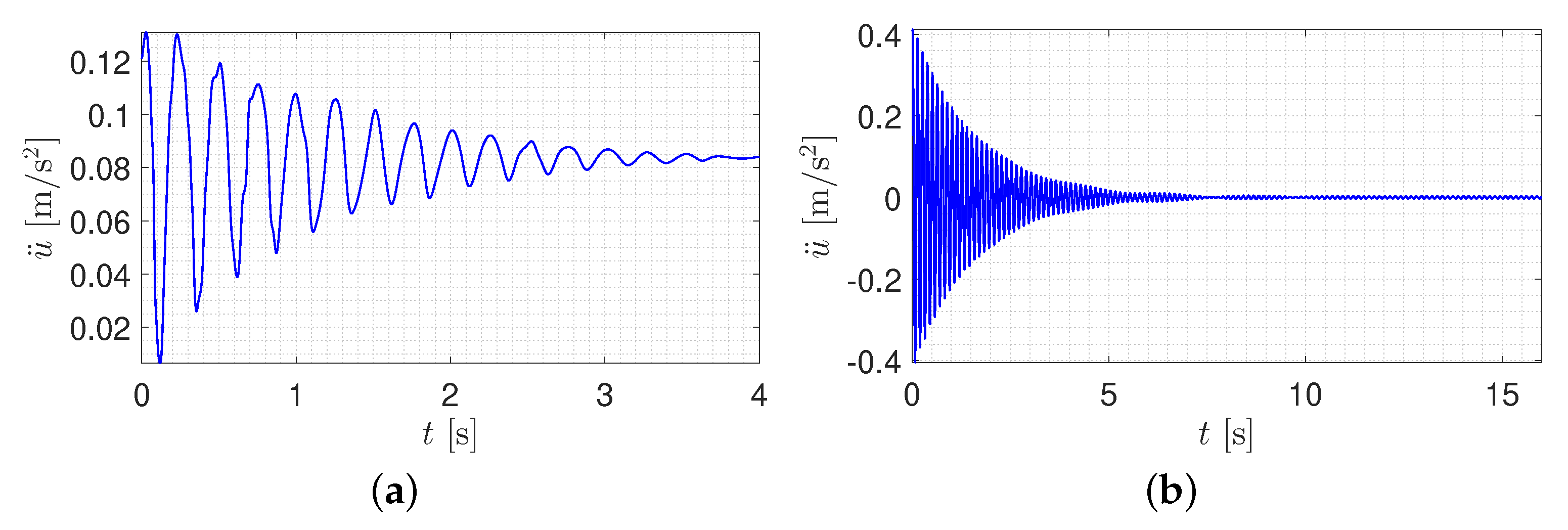 Sensors 20 01731 g010 Sensors 20 01731 g010