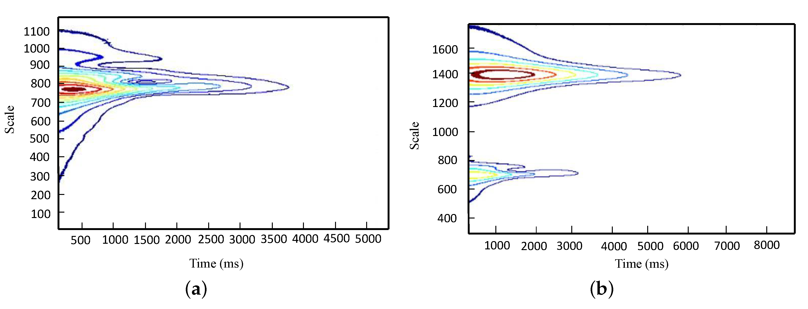 Sensors 20 01731 g011 Sensors 20 01731 g011