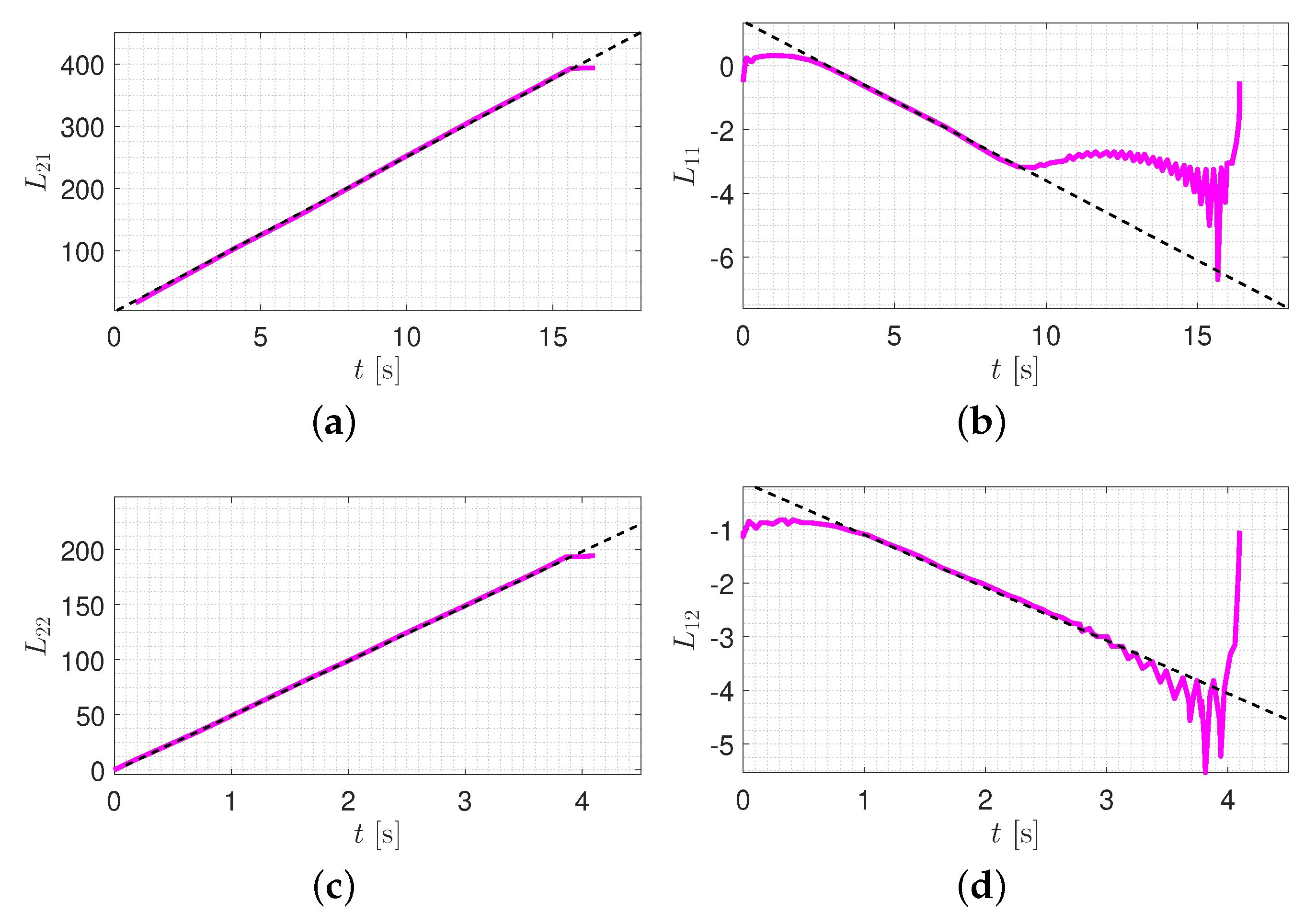 Sensors 20 01731 g013 Sensors 20 01731 g013