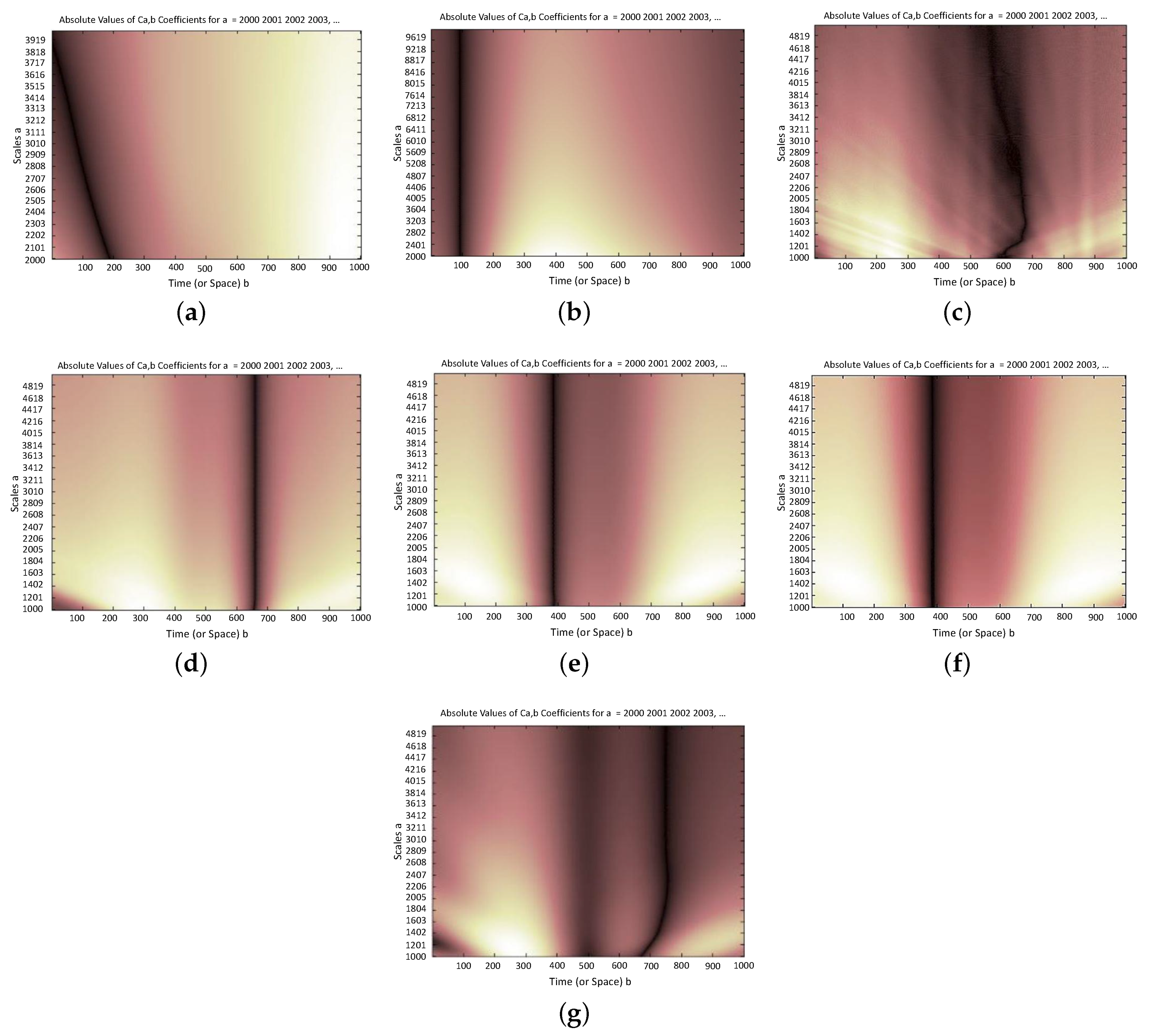 Sensors 20 01731 g015 Sensors 20 01731 g015