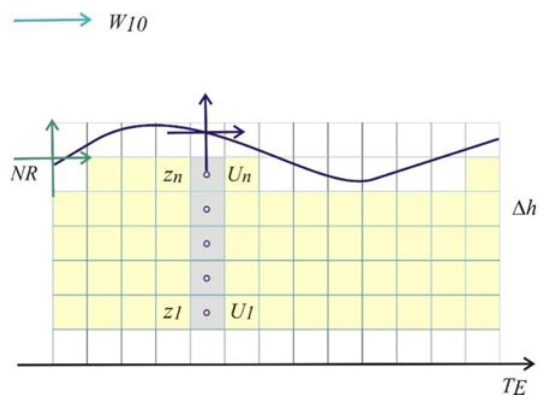 Sensors 20 01732 g004