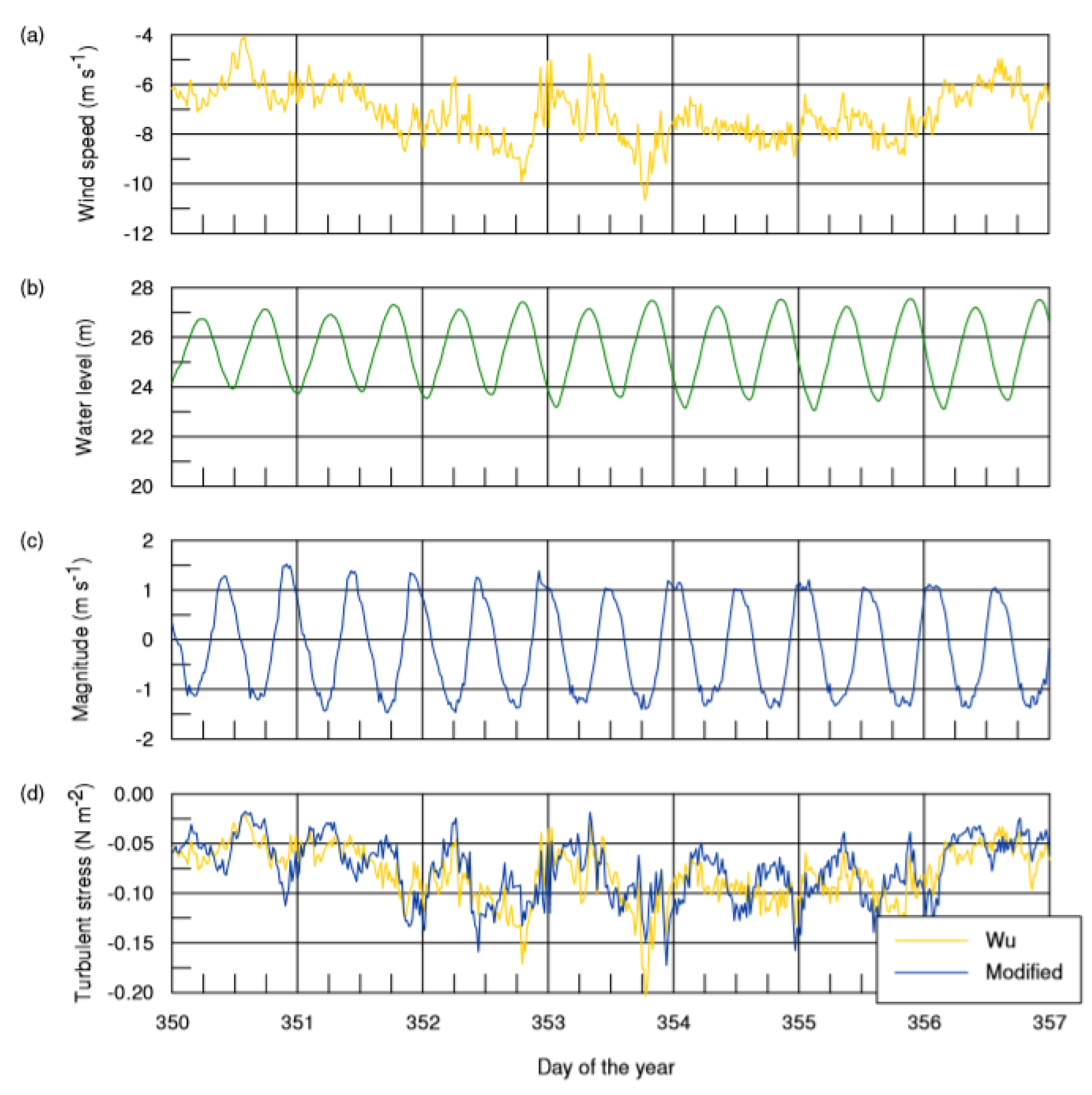 Sensors 20 01732 g006
