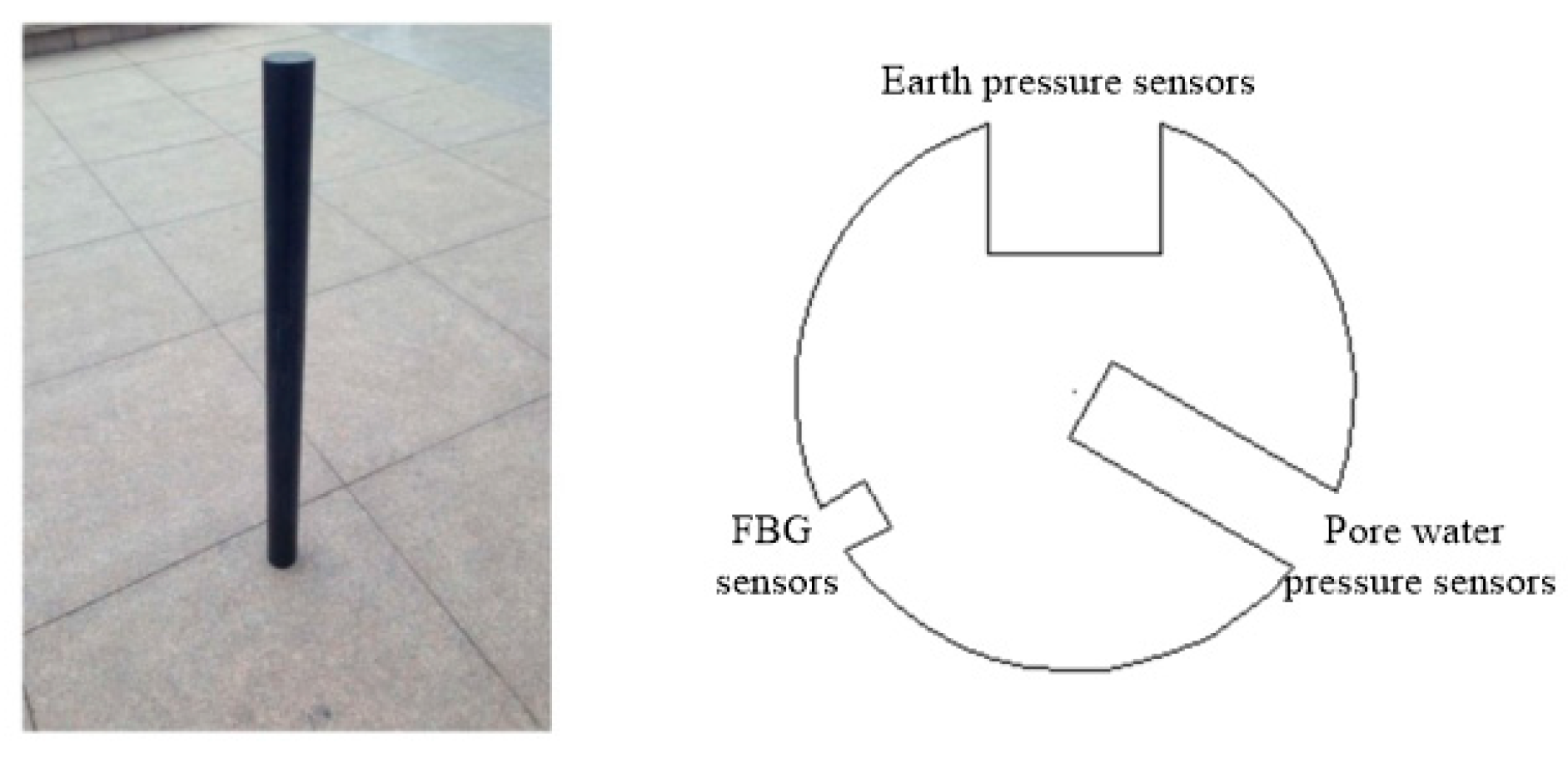 Sensors 20 01733 g001 Sensors 20 01733 g001
