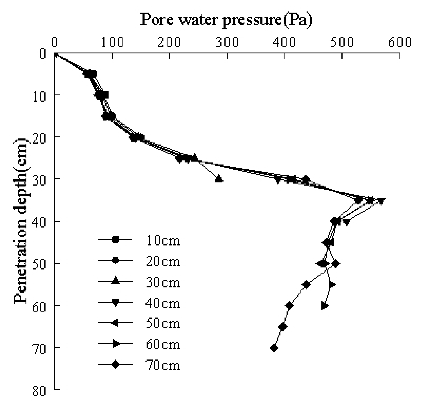Sensors 20 01733 g010 Sensors 20 01733 g010