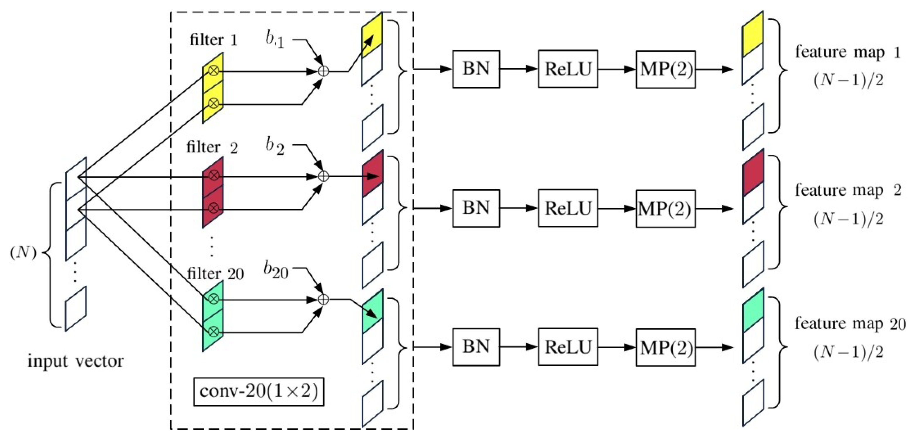 12+ Cnn Algorithm For Image Classification Pics - daftarbpjsoline