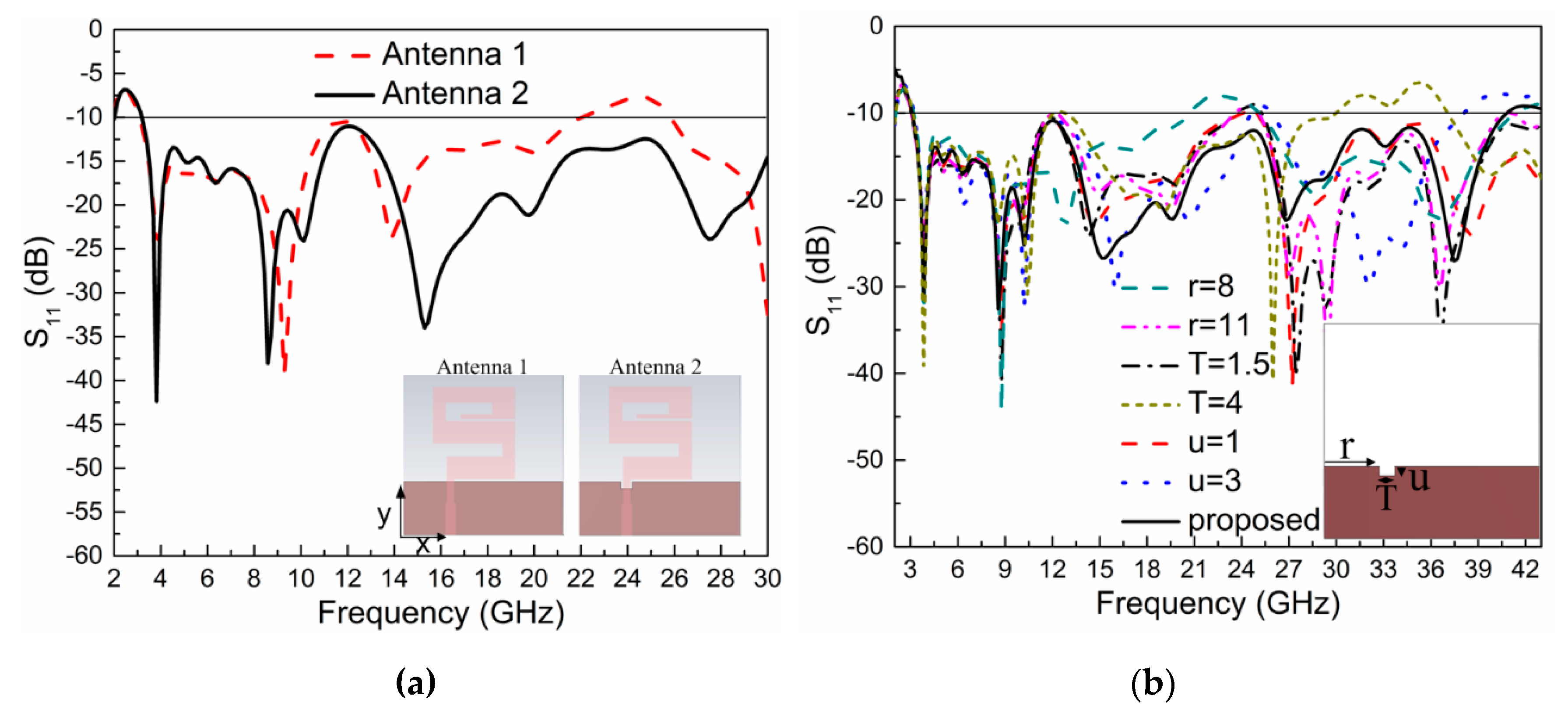 Sensors 20 01735 g003 Sensors 20 01735 g003