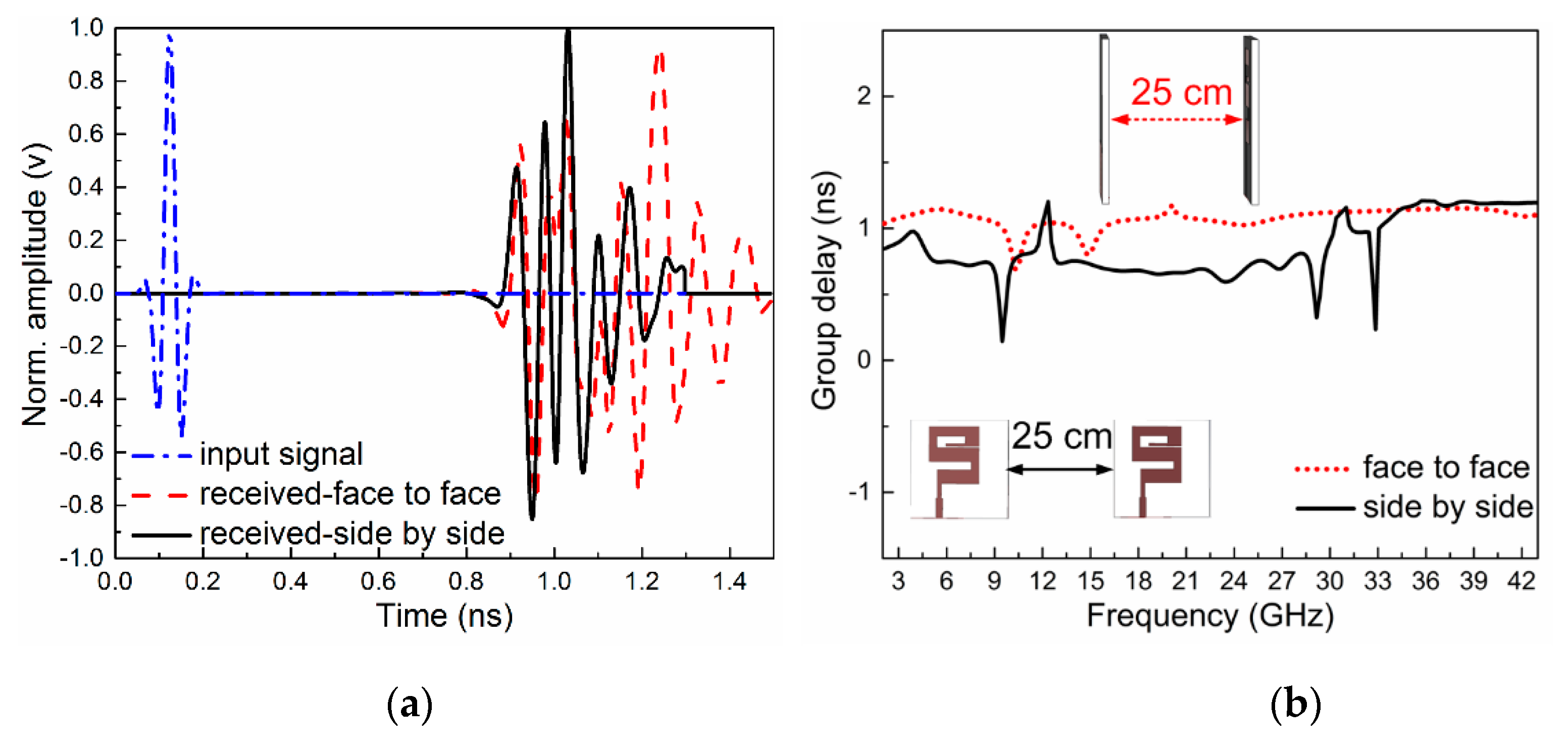 Sensors 20 01735 g007 Sensors 20 01735 g007